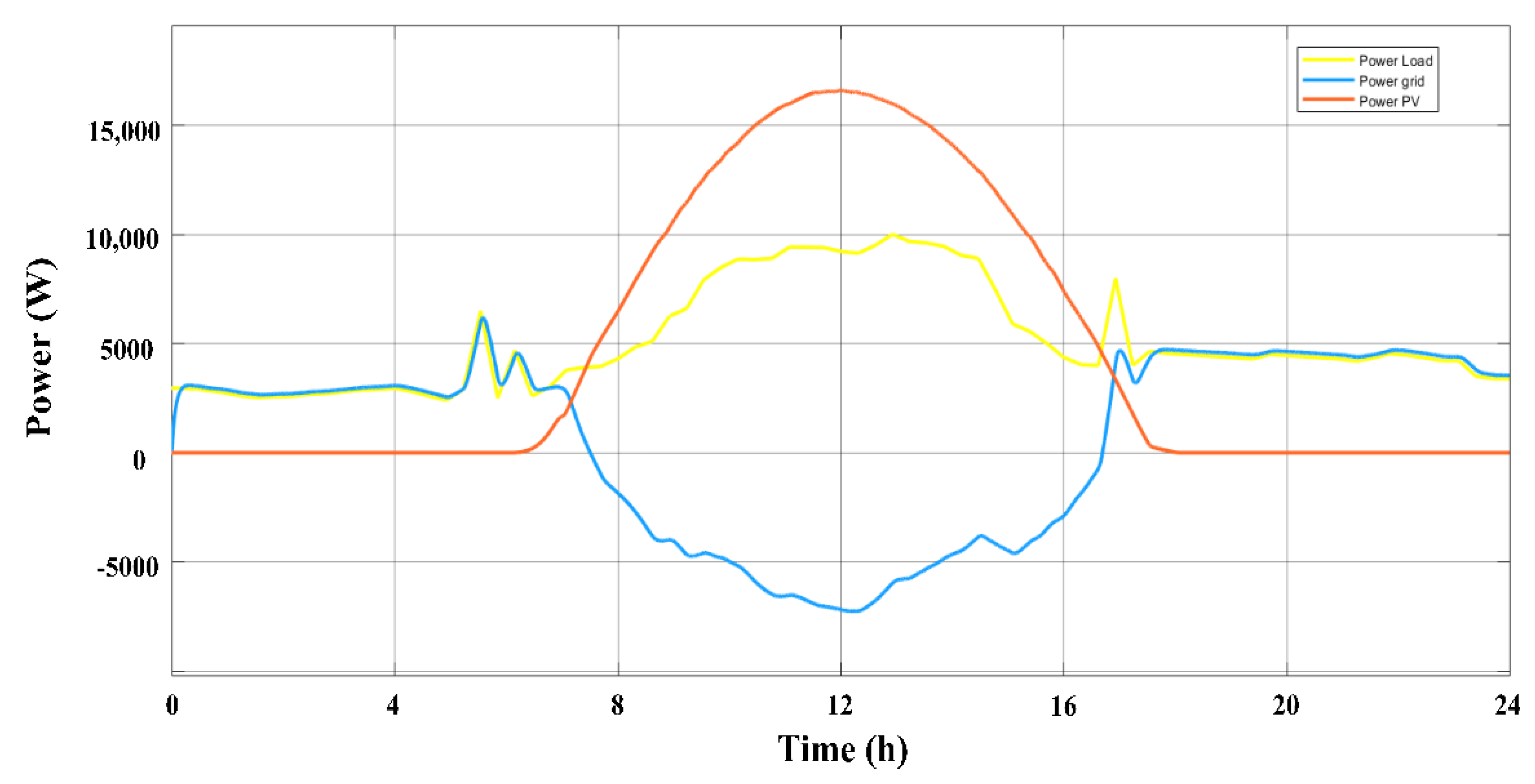 Energies 15 07689 g009