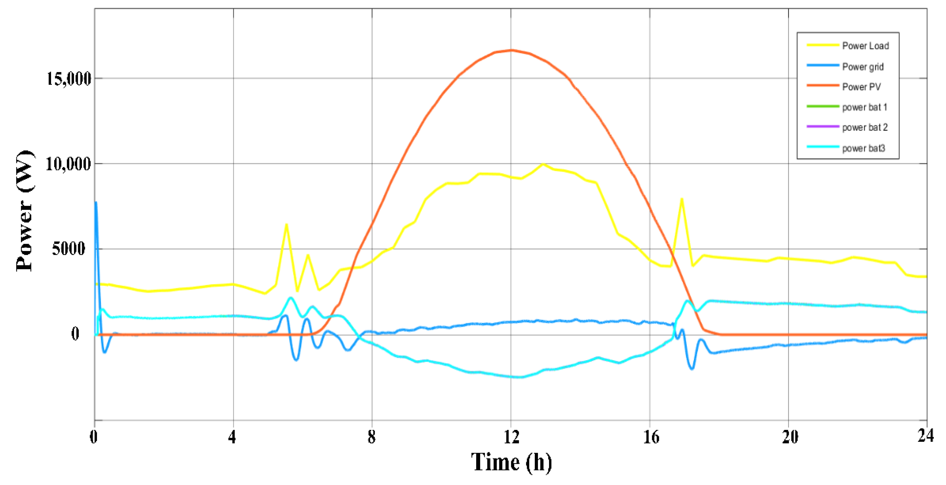 Energies 15 07689 g010