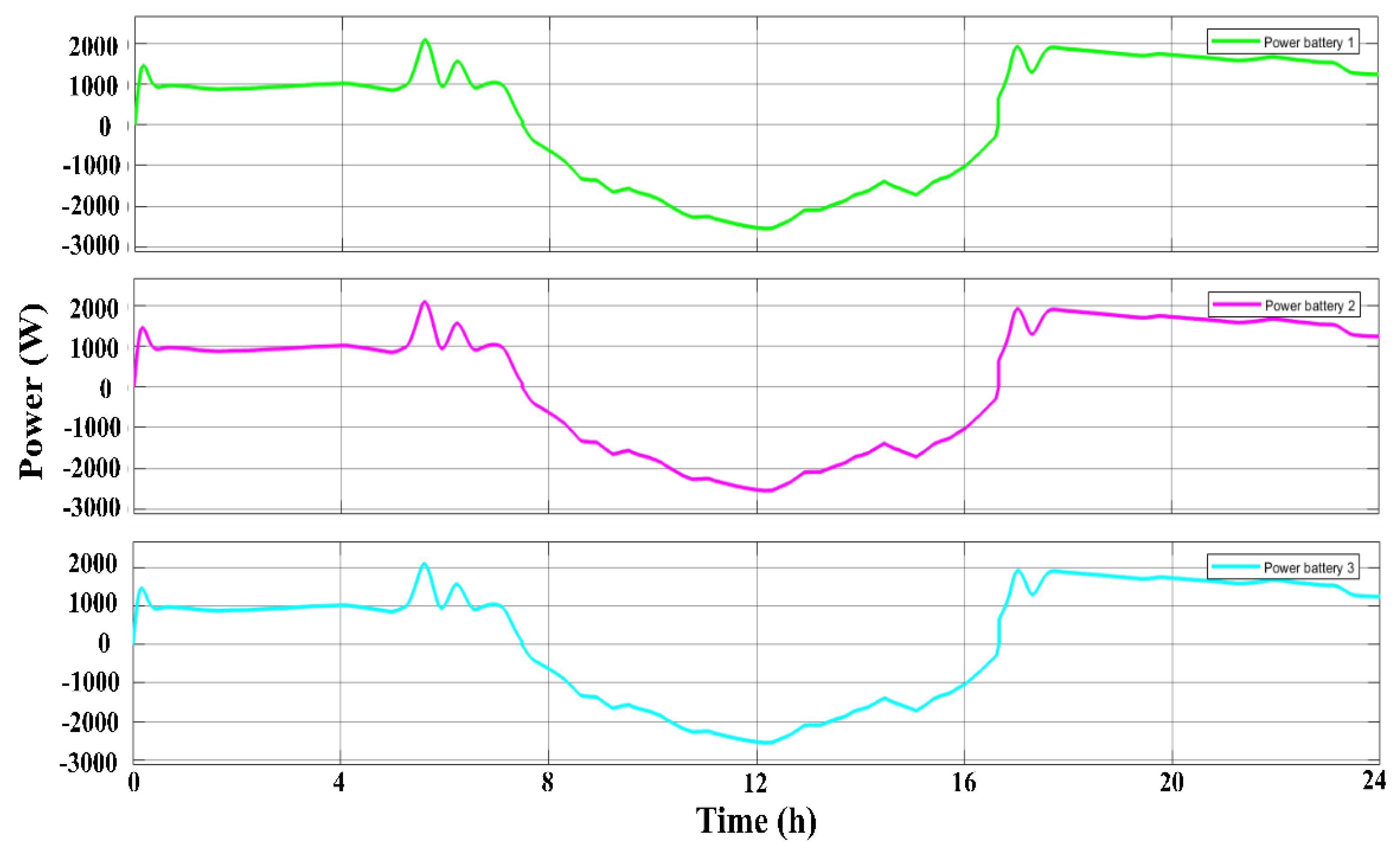 Energies 15 07689 g011