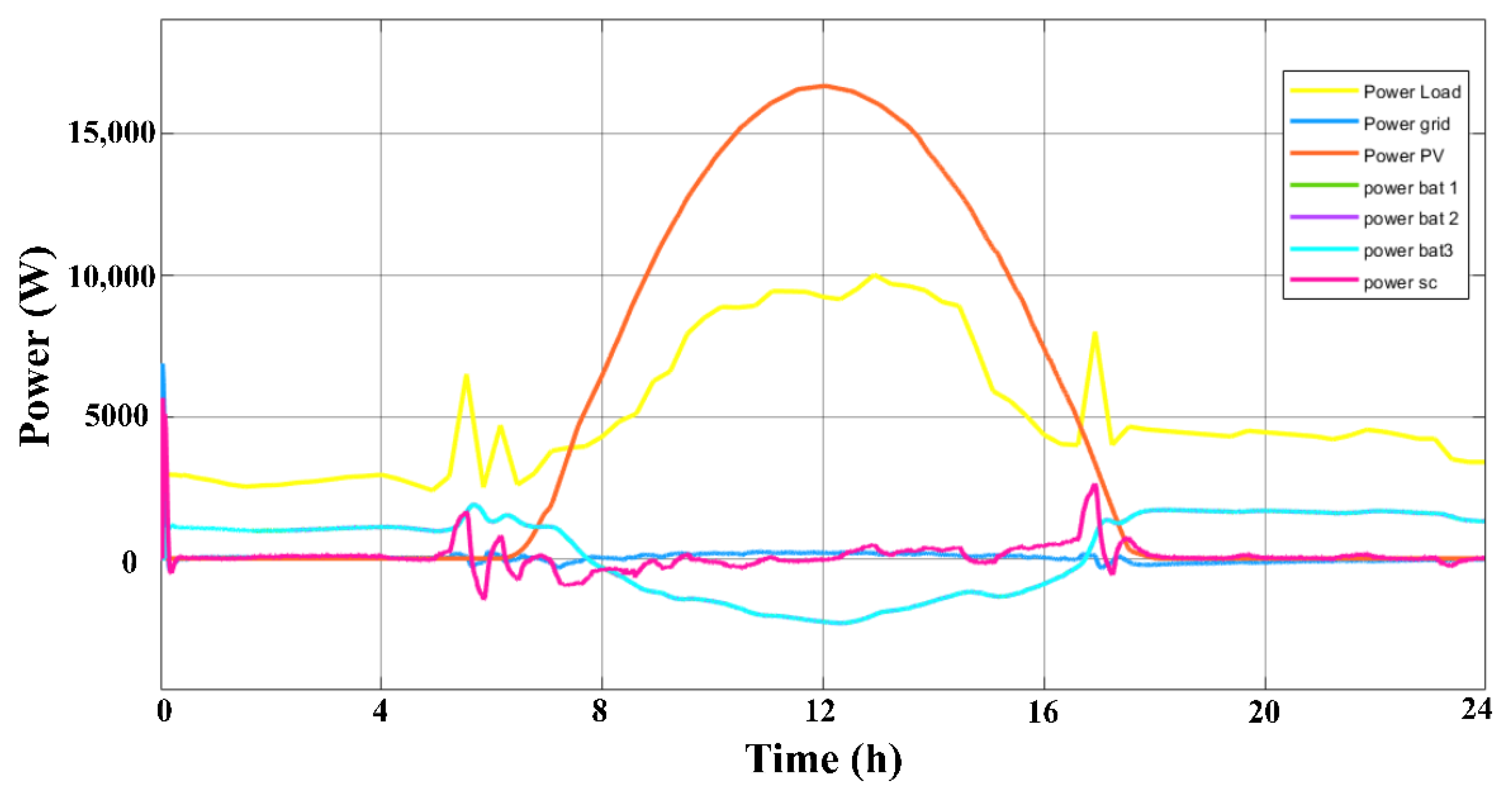 Energies 15 07689 g012