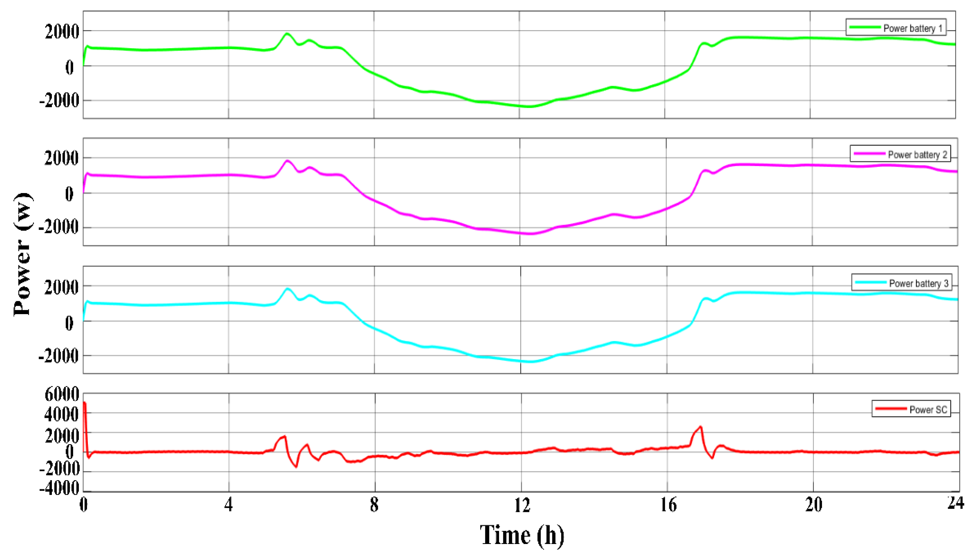 Energies 15 07689 g013