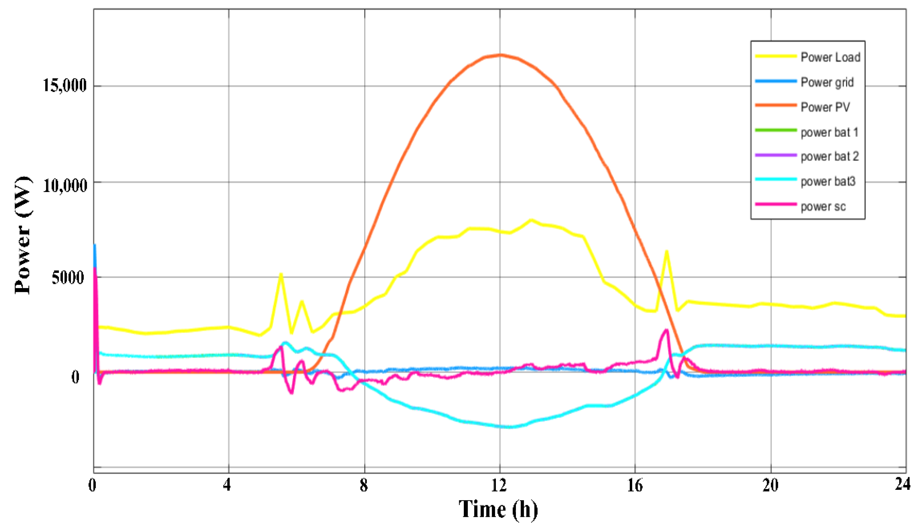 Energies 15 07689 g014
