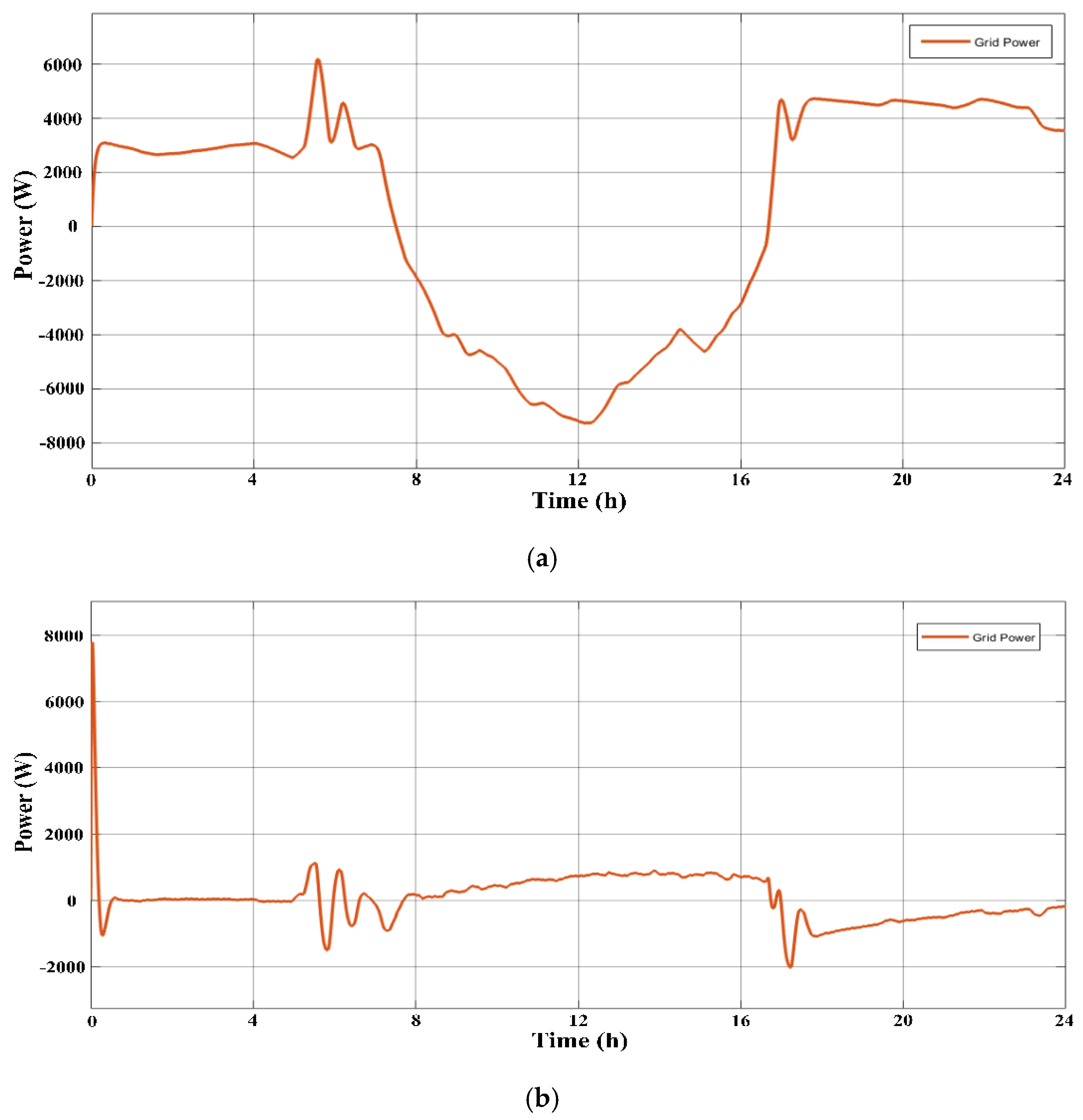 Energies 15 07689 g016a