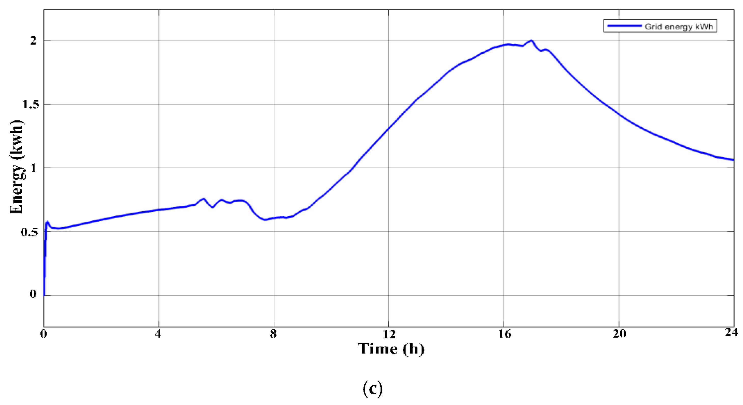 Energies 15 07689 g017b