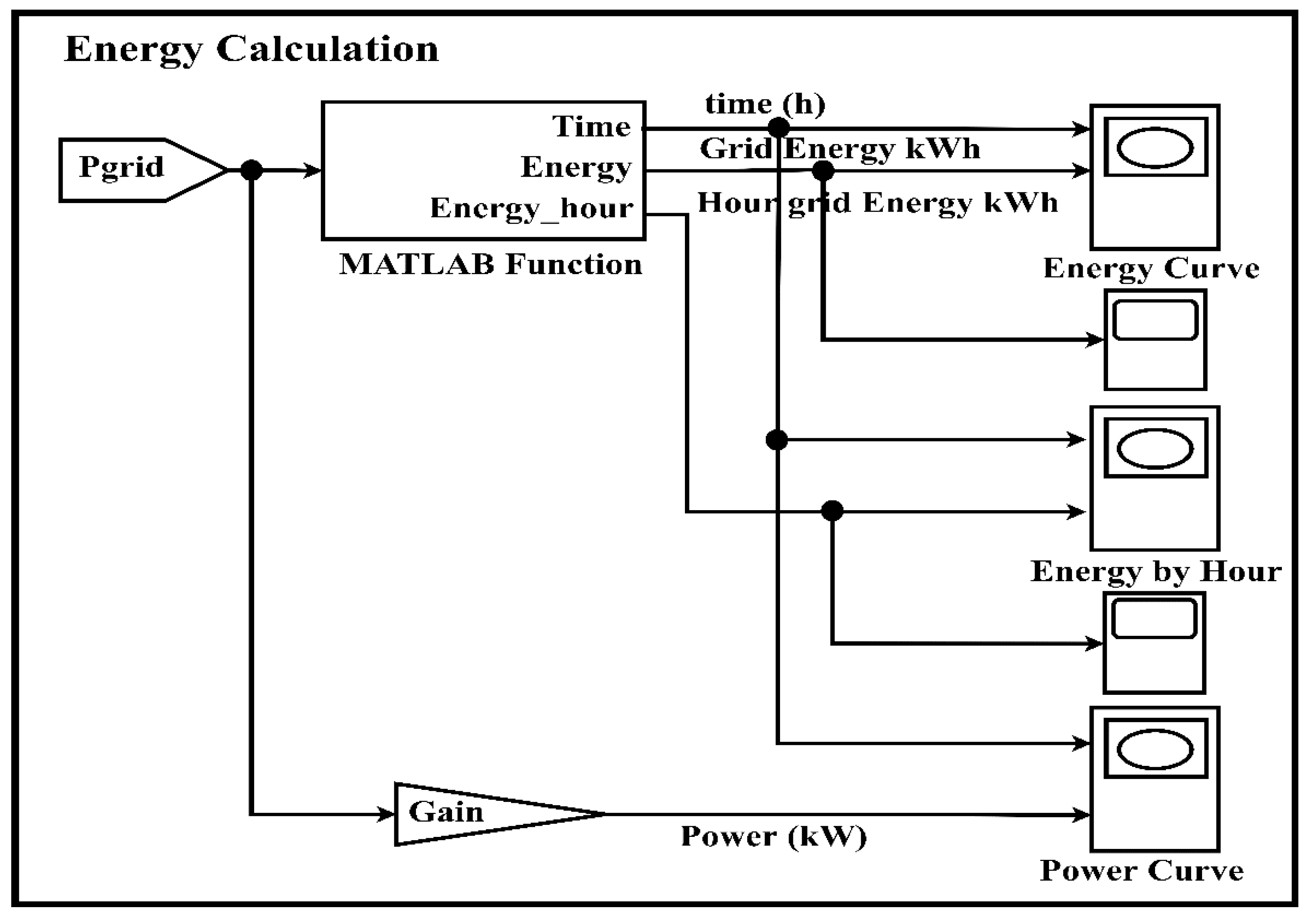 Energies 15 07689 g018