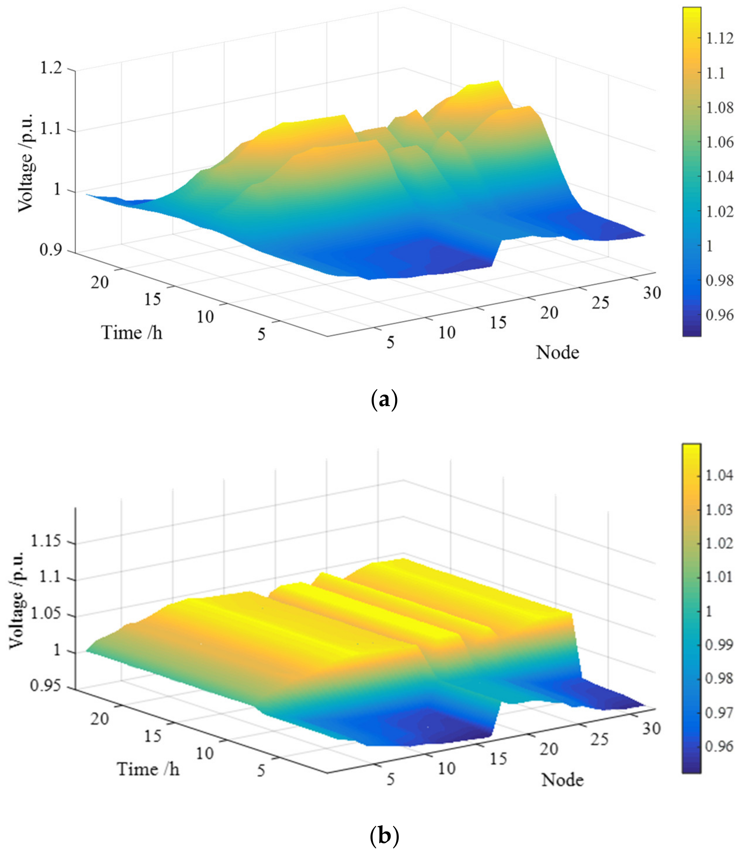 Energies 15 07690 g005