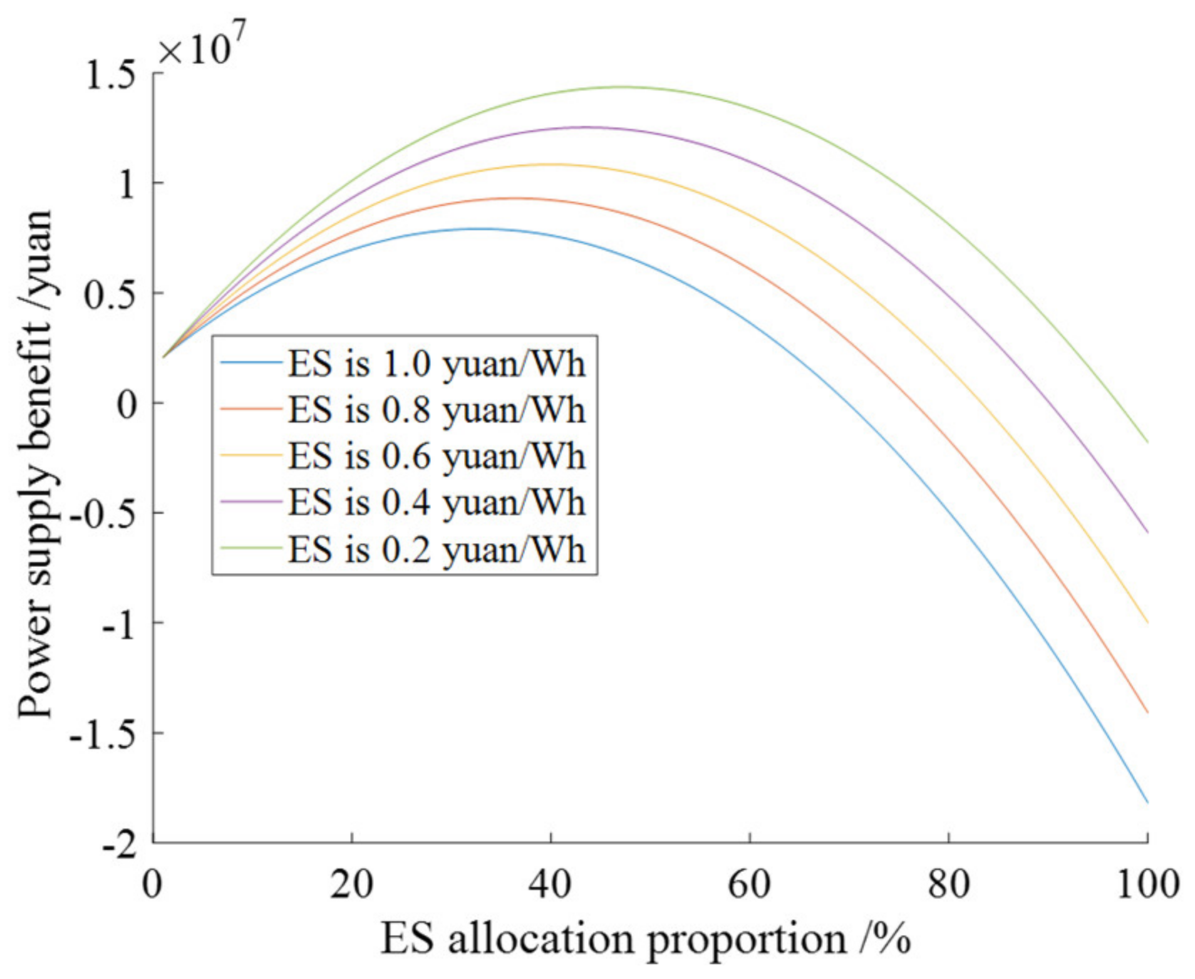 Energies 15 07690 g008