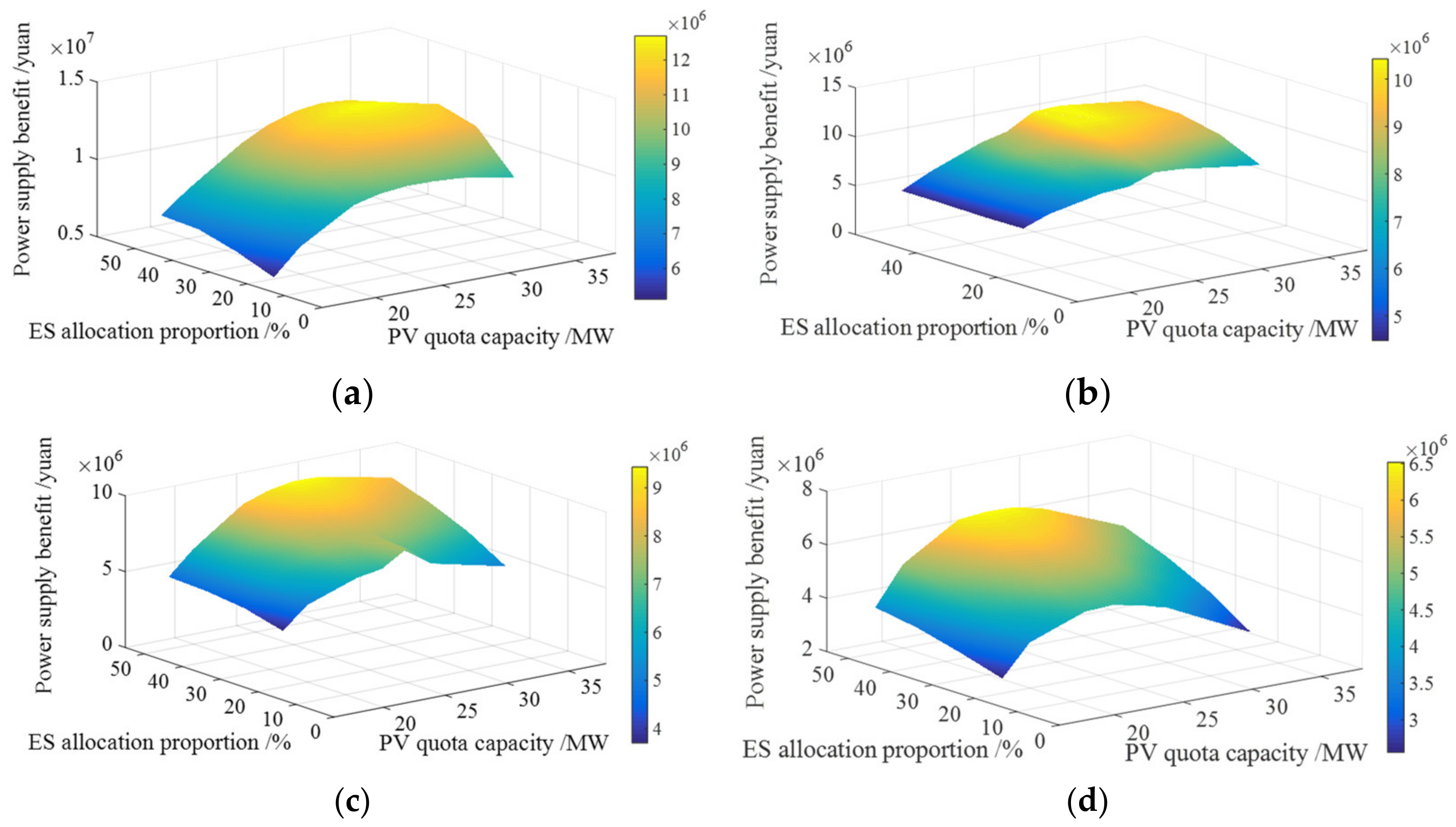 Energies 15 07690 g009
