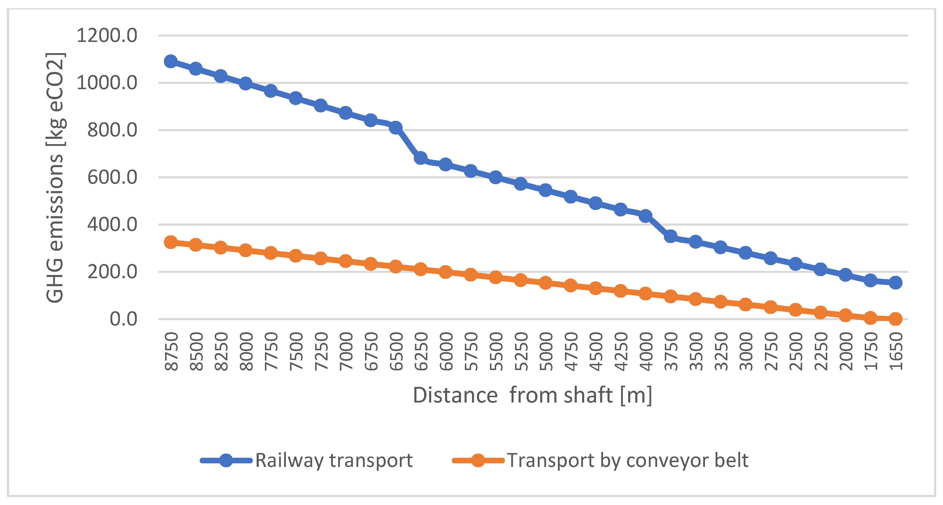 Energies 15 07691 g005