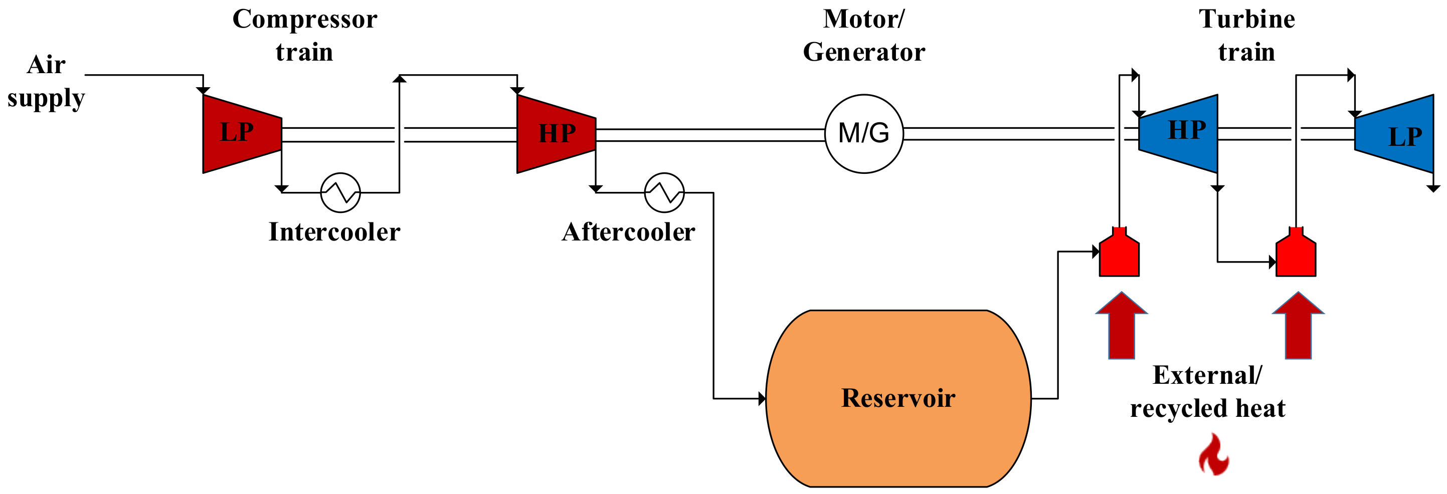 Energies 15 07692 g001 Energies 15 07692 g001
