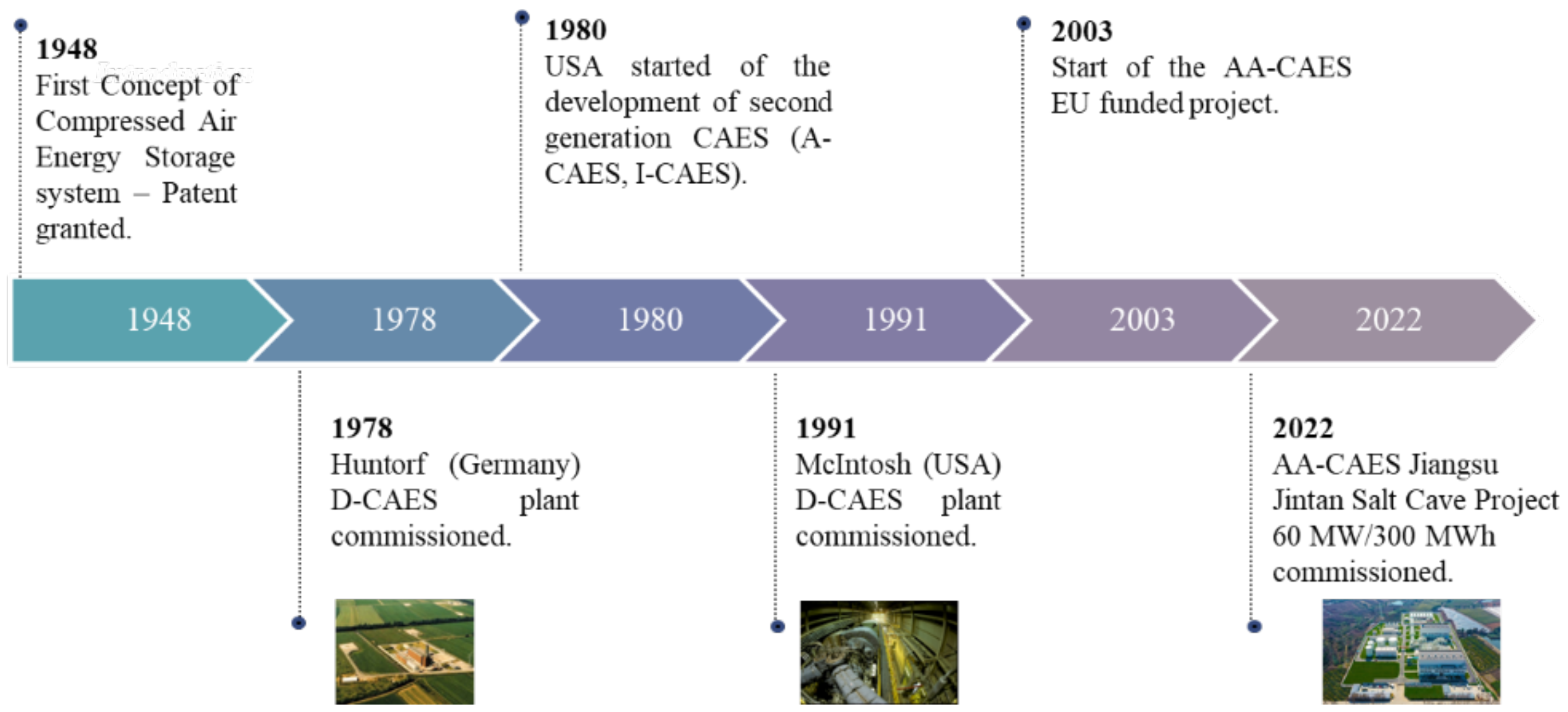 Energies 15 07692 g002 Energies 15 07692 g002