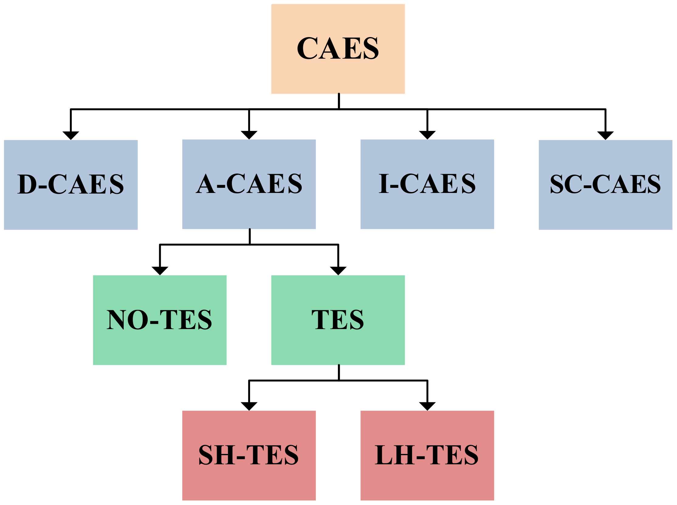 Energies 15 07692 g003 Energies 15 07692 g003