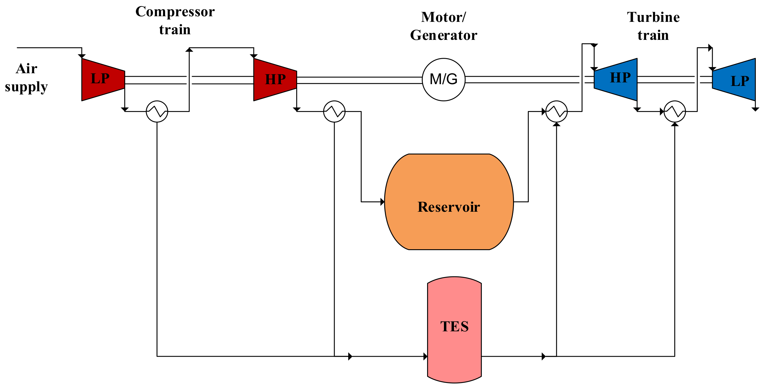 Energies 15 07692 g004 Energies 15 07692 g004