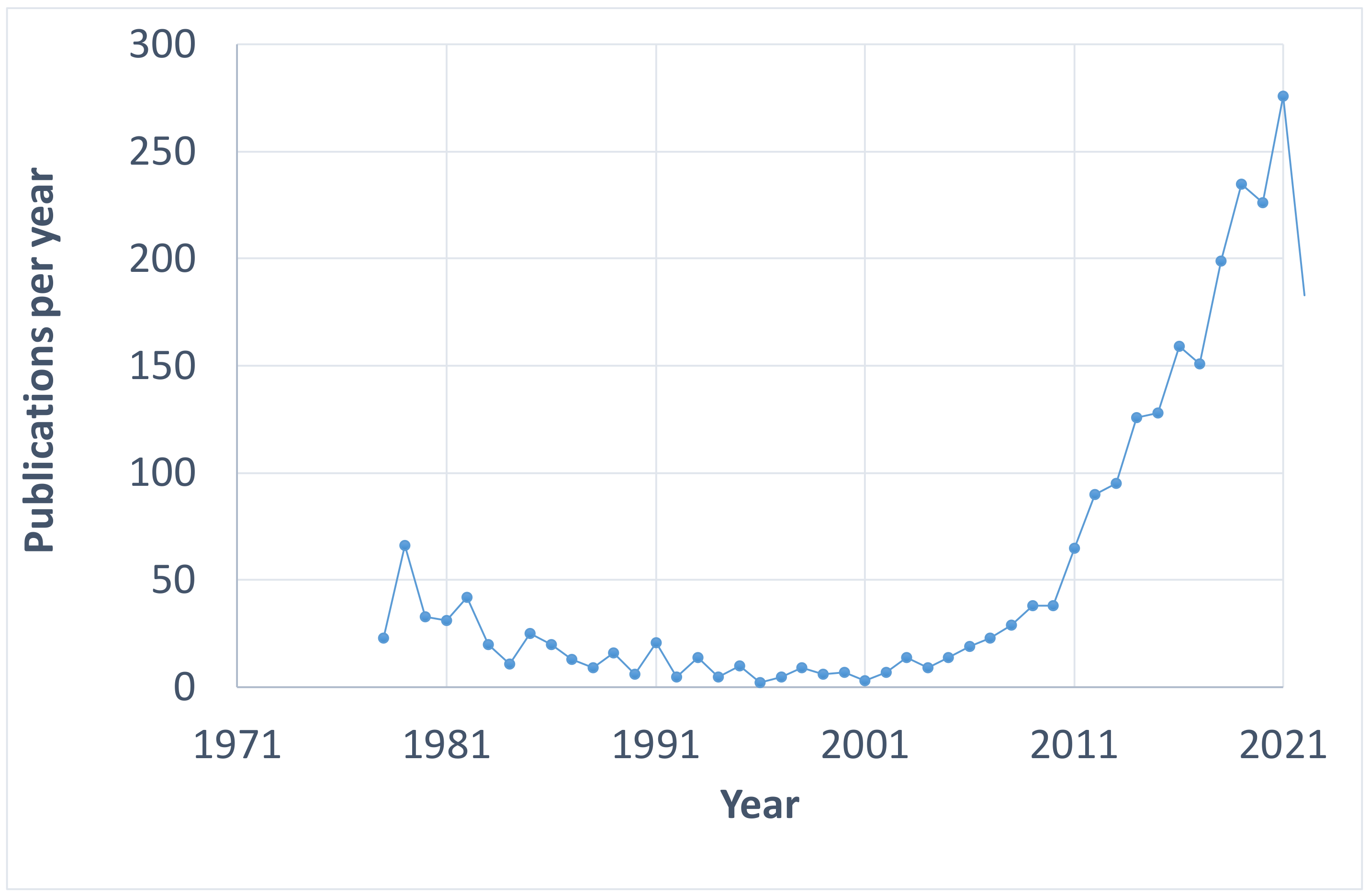 Energies 15 07692 g005 Energies 15 07692 g005