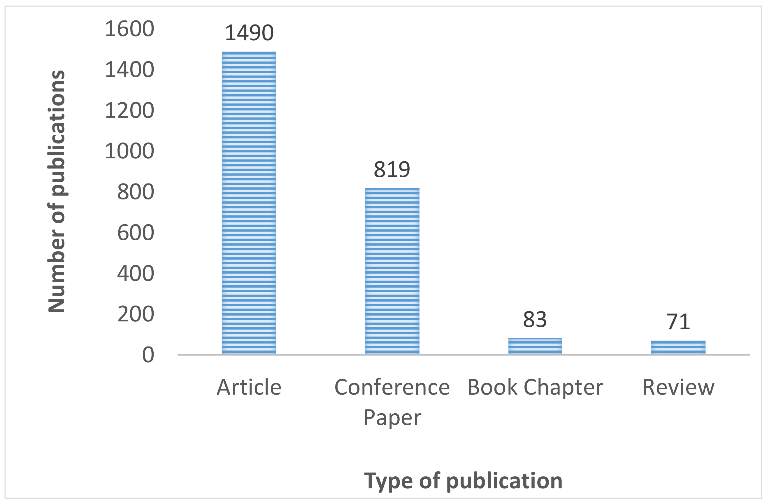 Energies 15 07692 g006 Energies 15 07692 g006