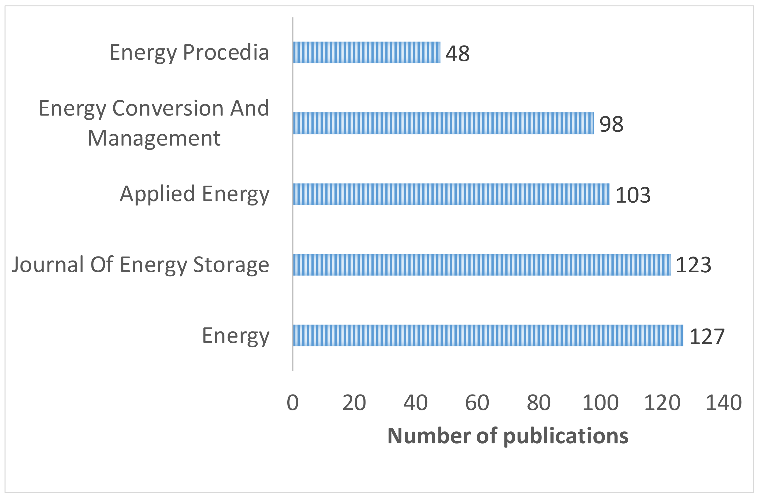 Energies 15 07692 g007 Energies 15 07692 g007