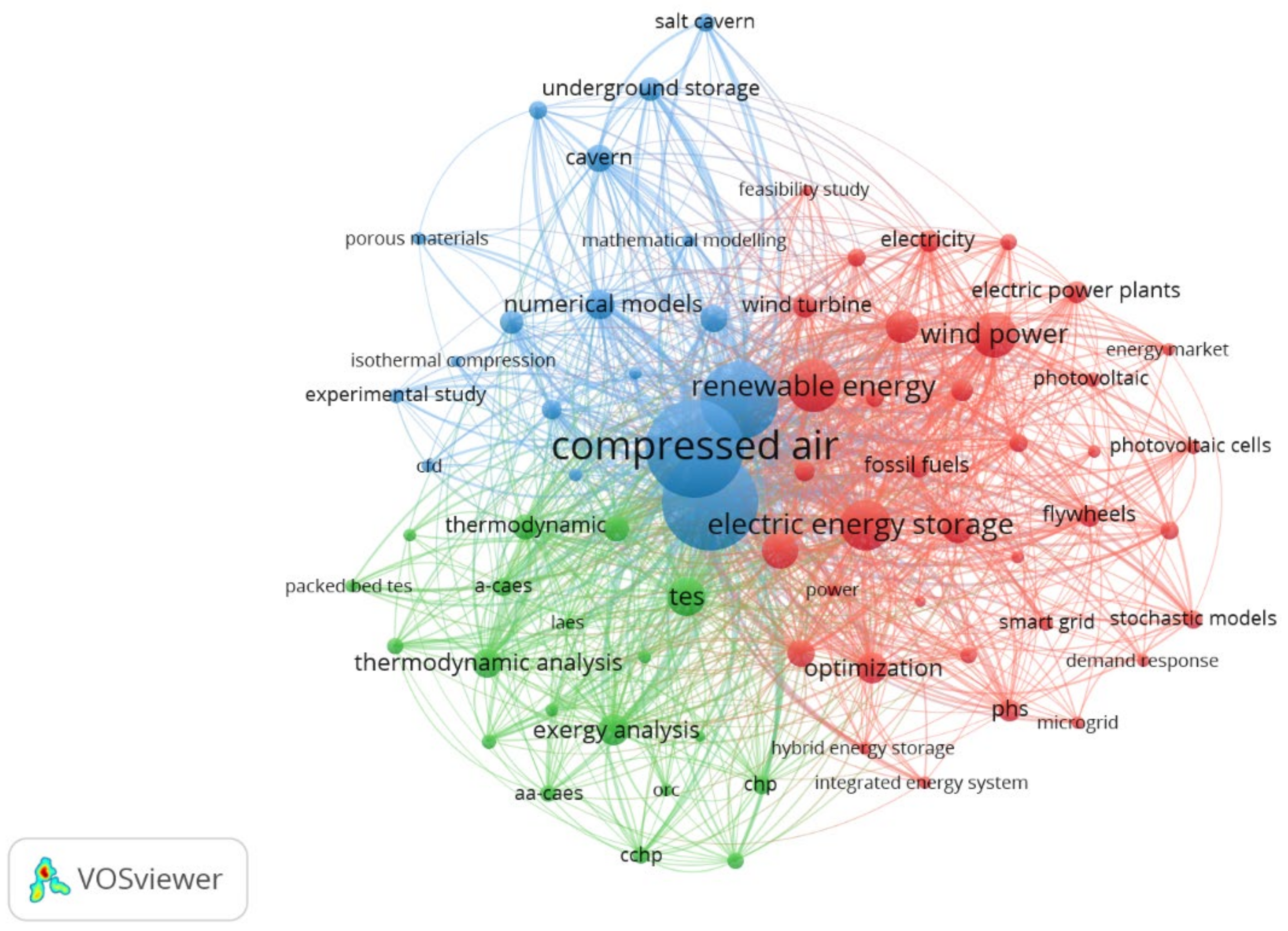 Energies 15 07692 g009 Energies 15 07692 g009