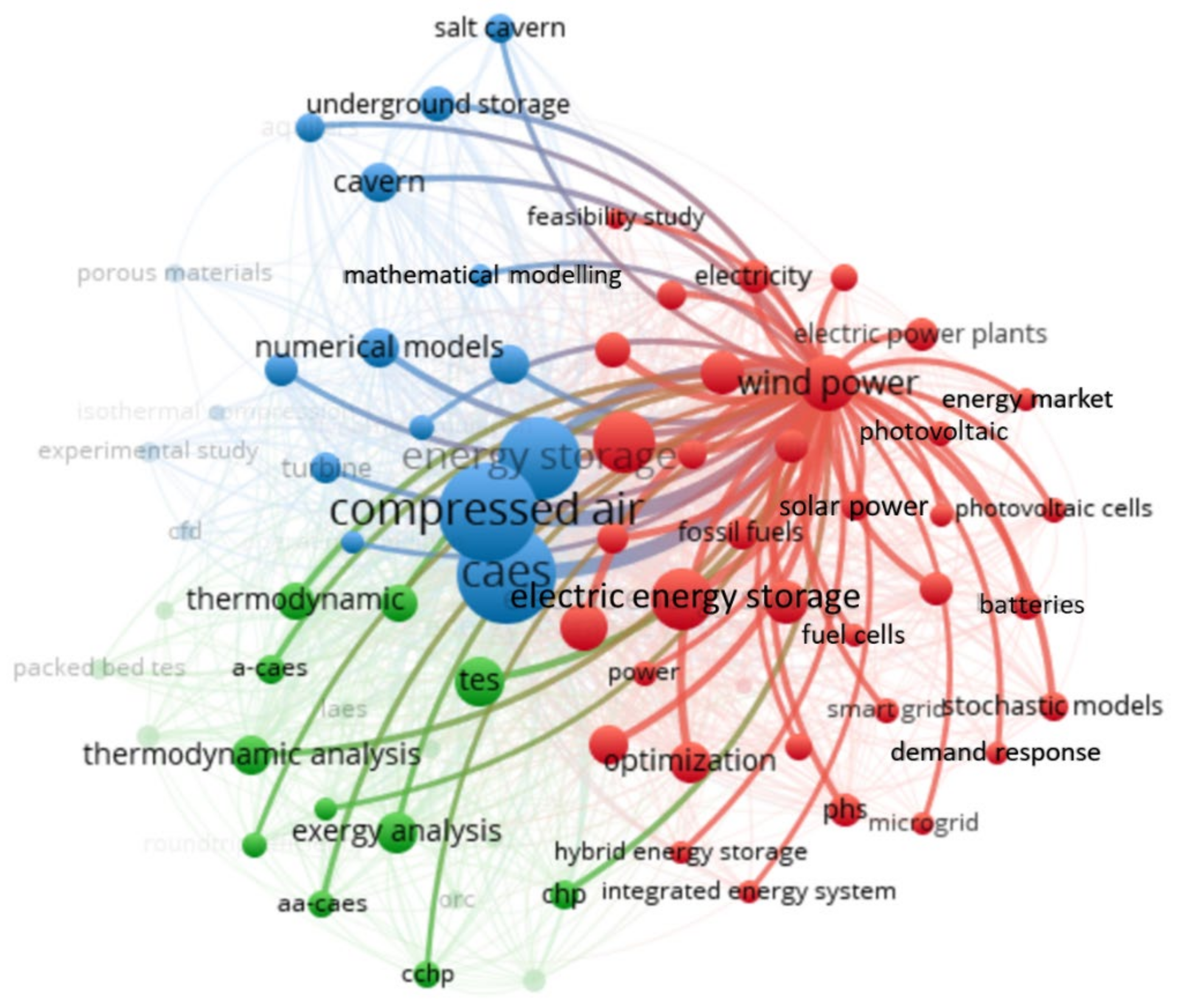 Energies 15 07692 g011 Energies 15 07692 g011