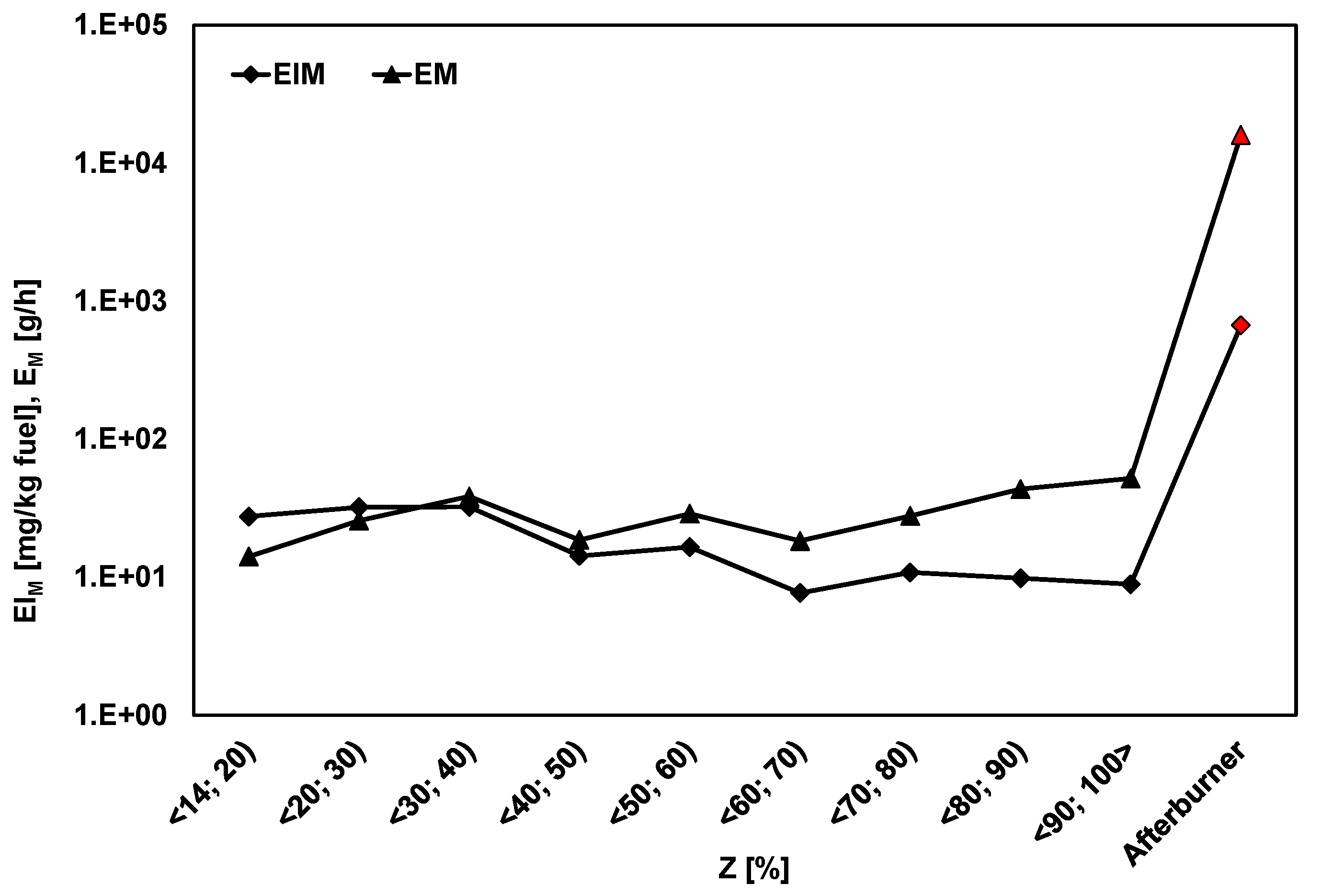 Energies 15 07696 g002 Energies 15 07696 g002