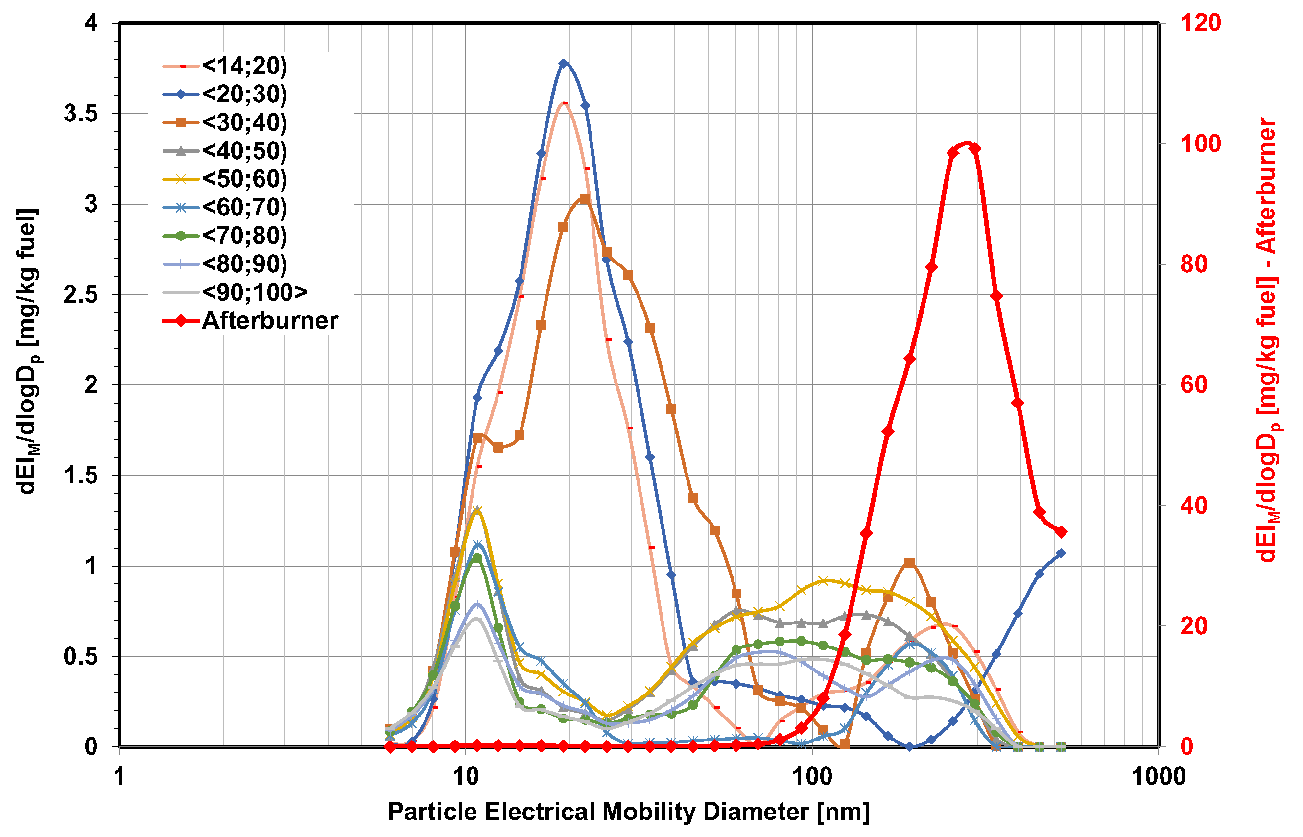 Energies 15 07696 g005 Energies 15 07696 g005