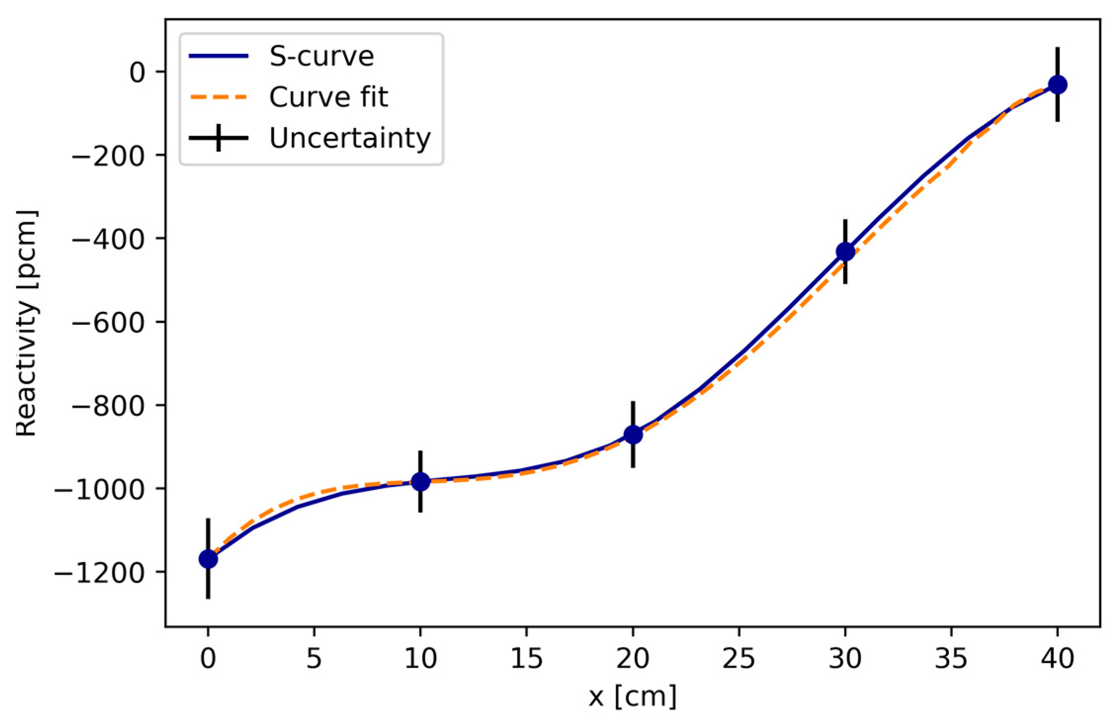 Energies 15 07697 g004 Energies 15 07697 g004