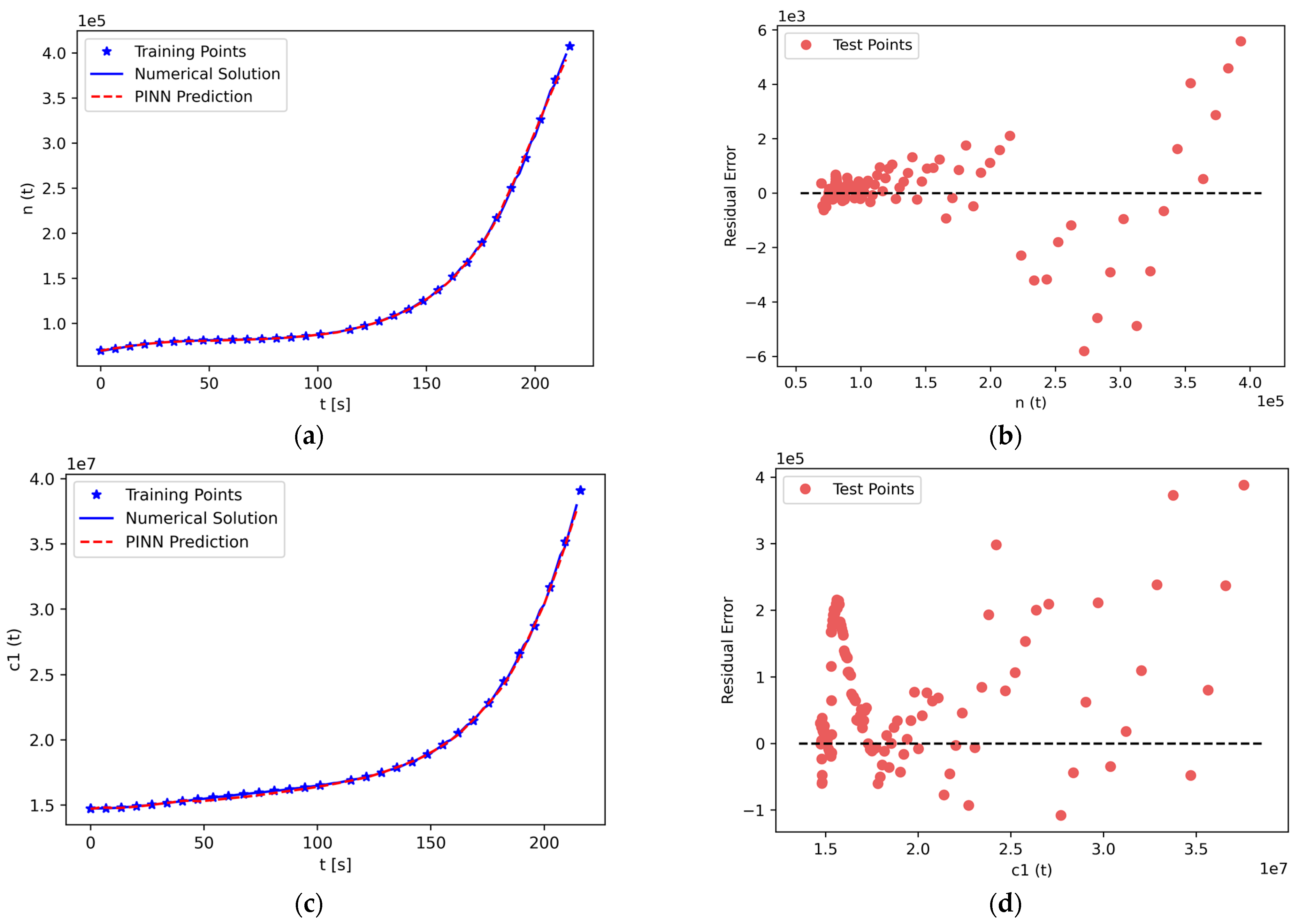 Energies 15 07697 g008a Energies 15 07697 g008a