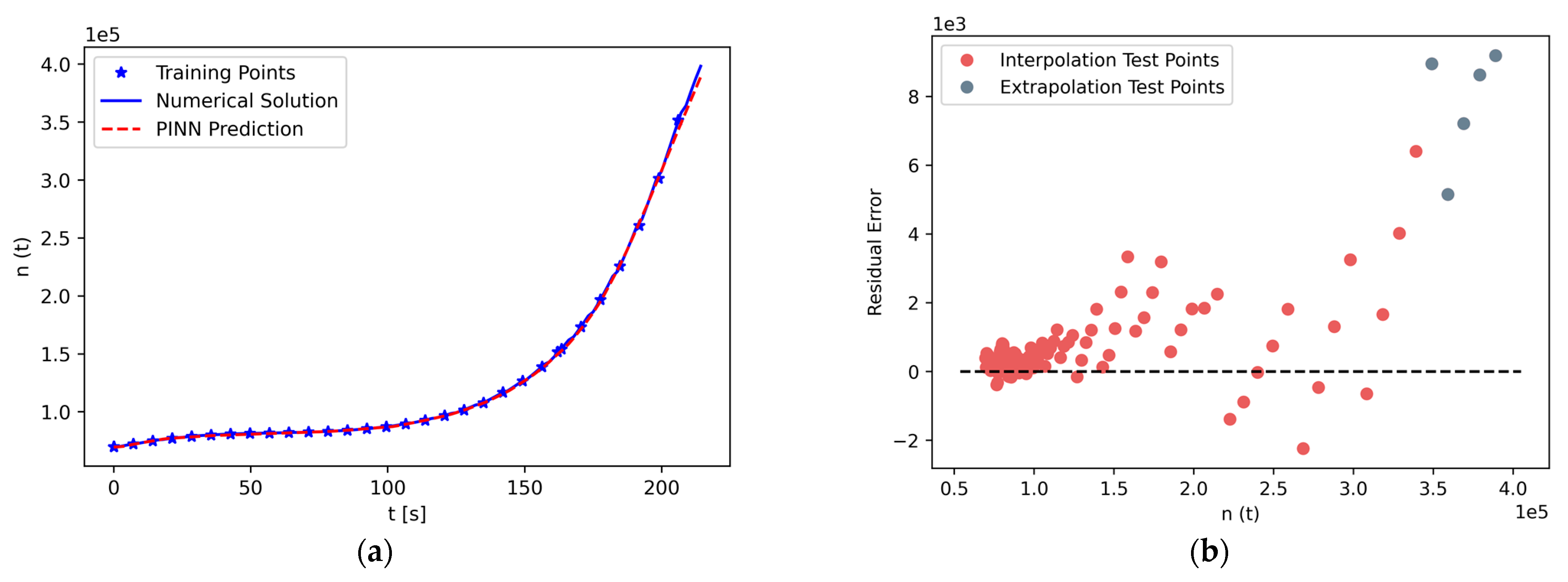 Energies 15 07697 g010a Energies 15 07697 g010a
