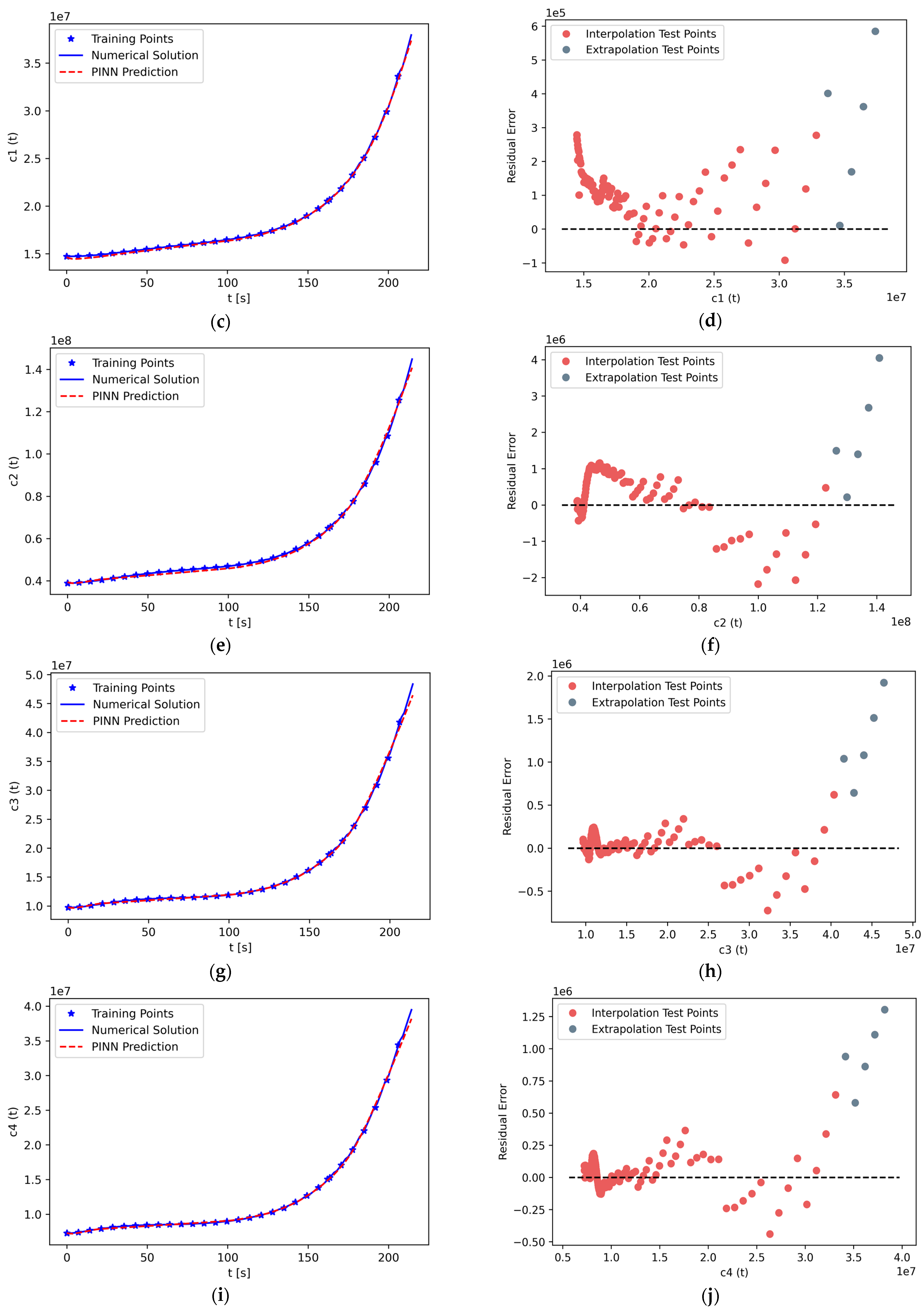 Energies 15 07697 g010b Energies 15 07697 g010b