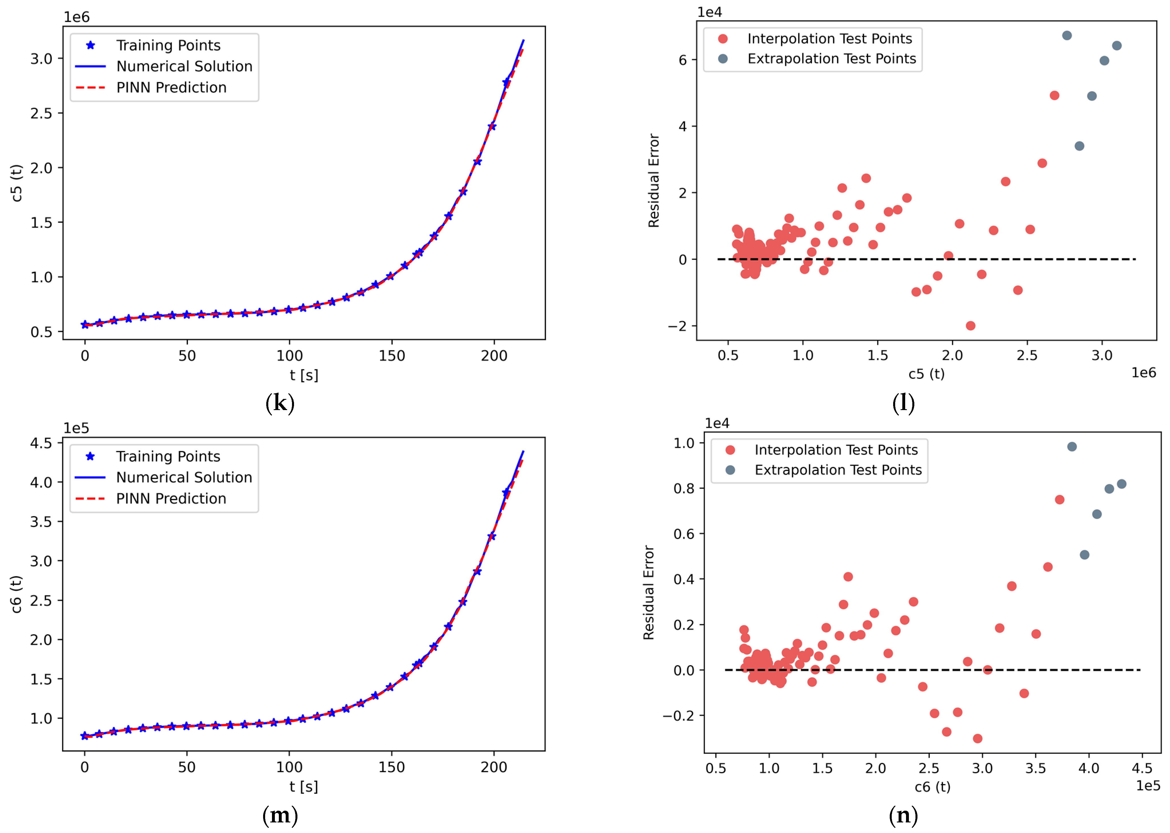 Energies 15 07697 g010c Energies 15 07697 g010c