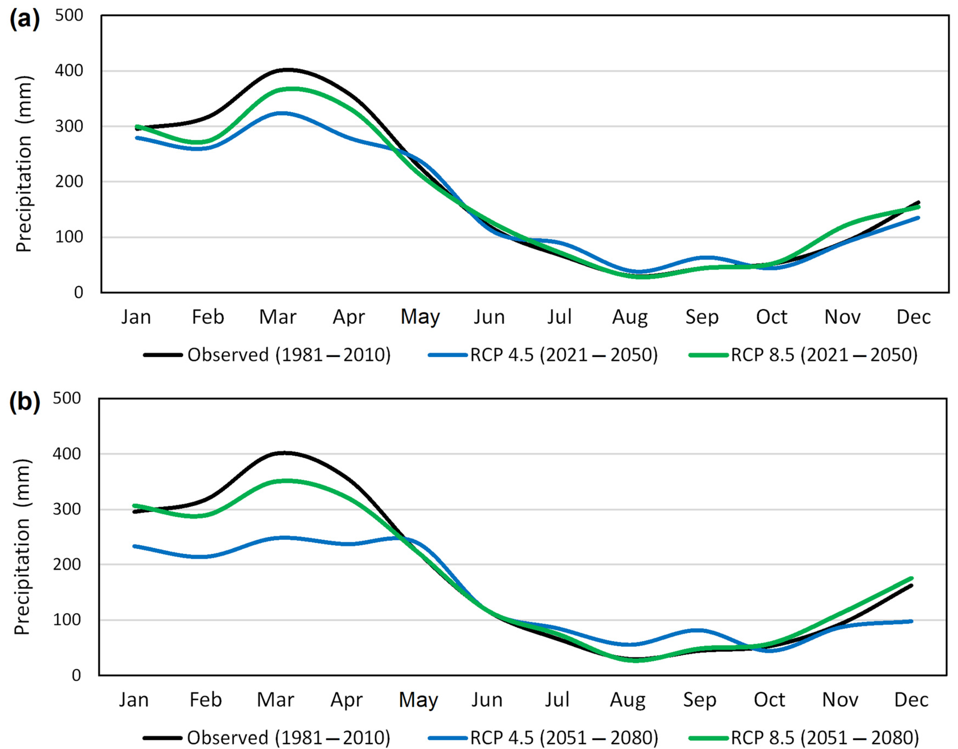Energies 15 07698 g010