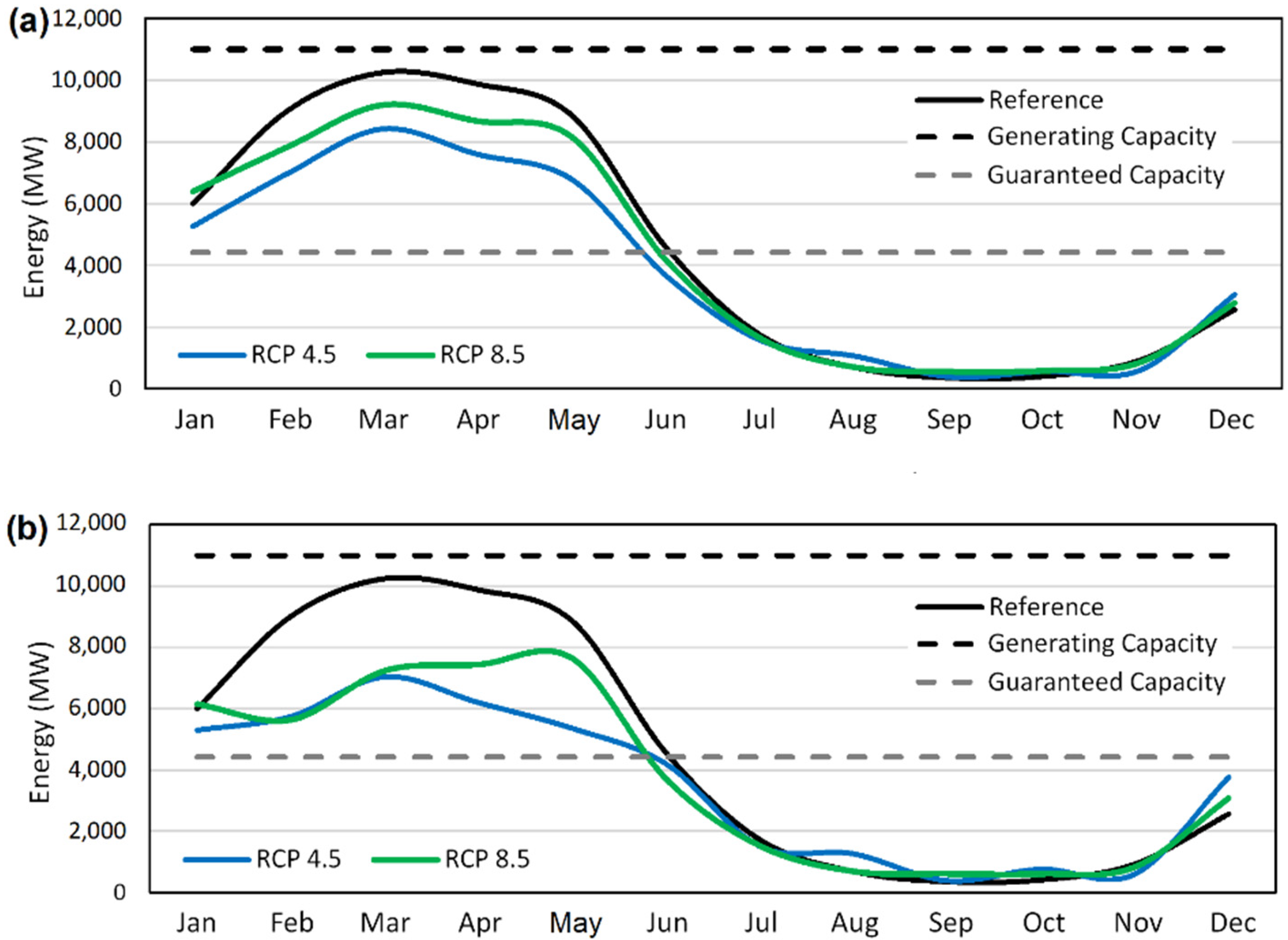 Energies 15 07698 g014