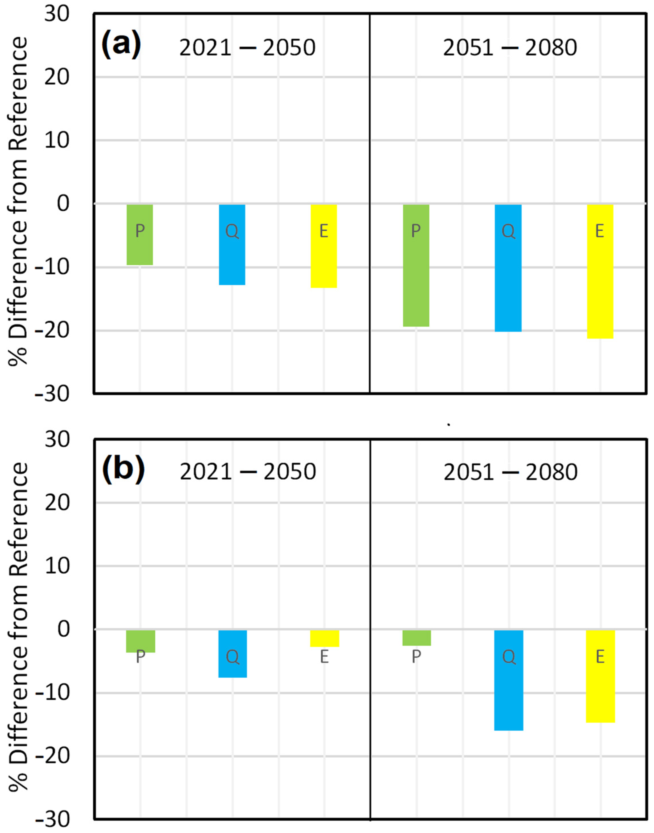 Energies 15 07698 g015