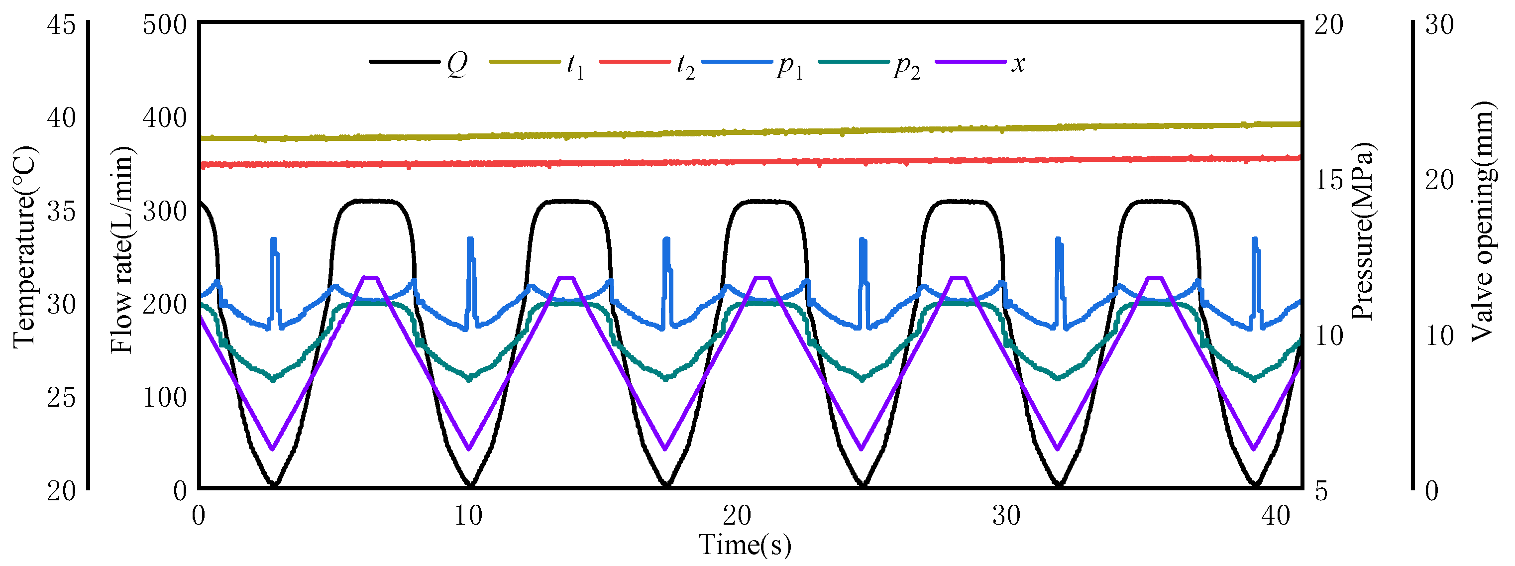 Energies 15 07699 g005 Energies 15 07699 g005