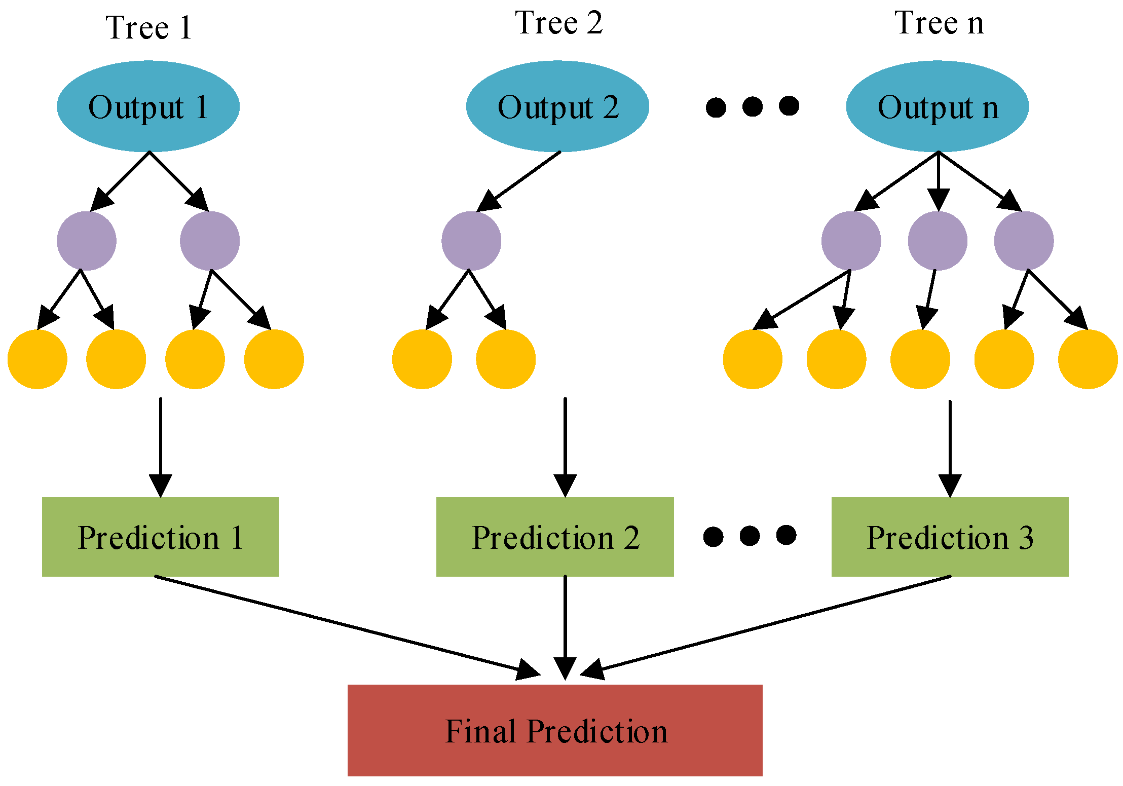 Energies 15 07699 g007 Energies 15 07699 g007