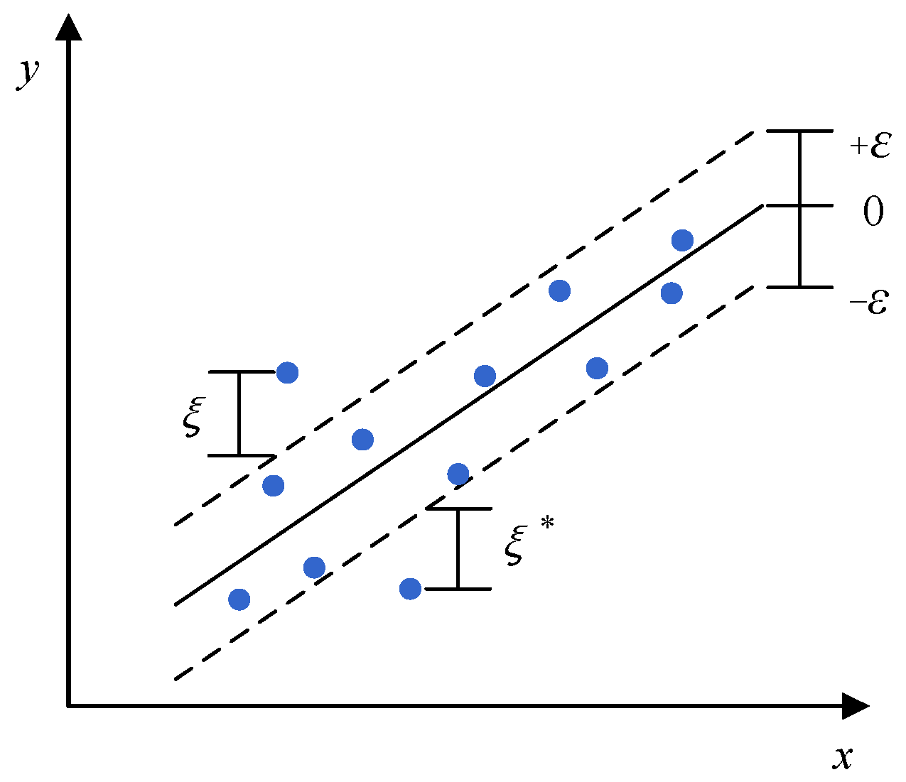Energies 15 07699 g008 Energies 15 07699 g008