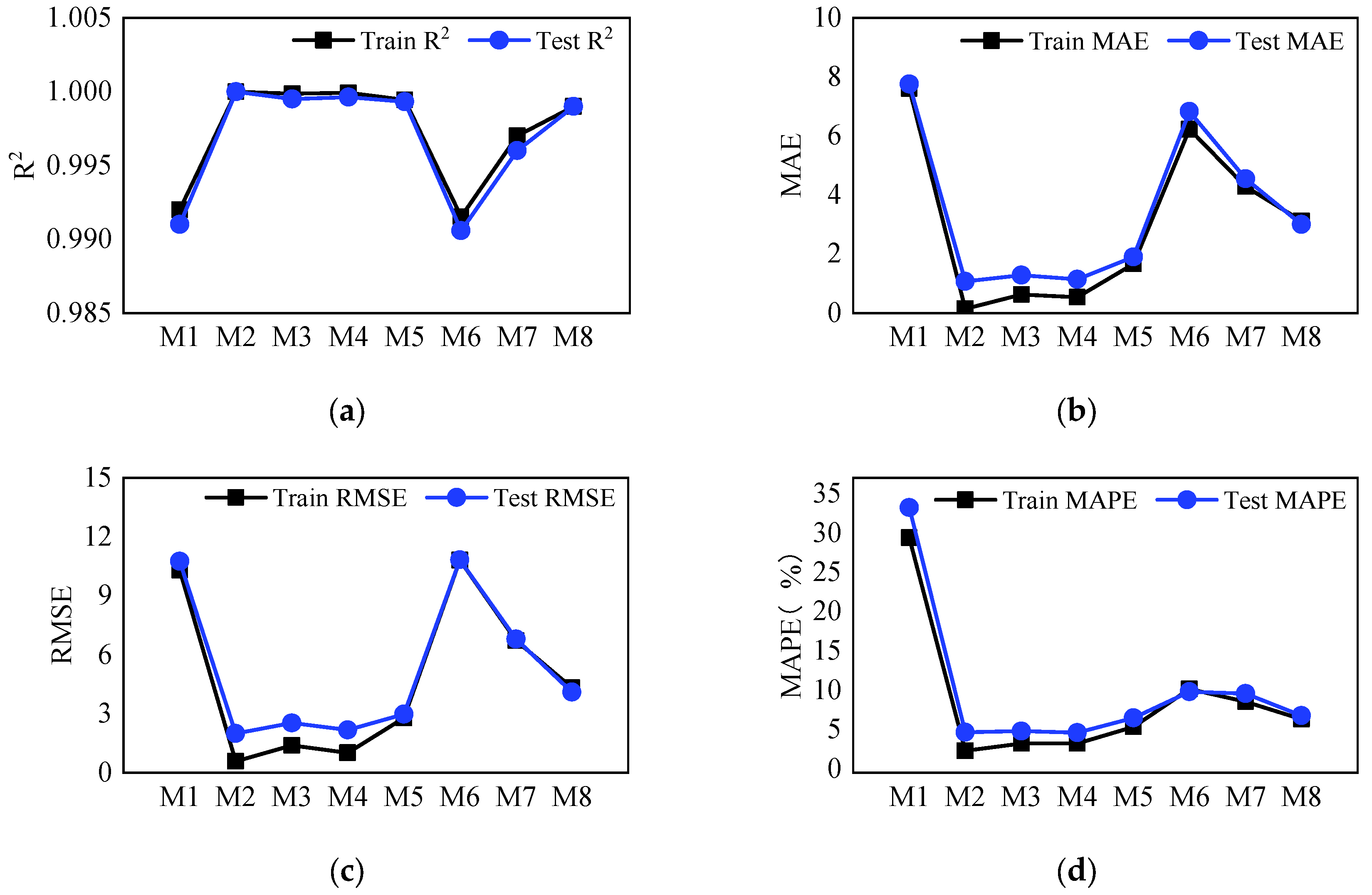 Energies 15 07699 g010 Energies 15 07699 g010