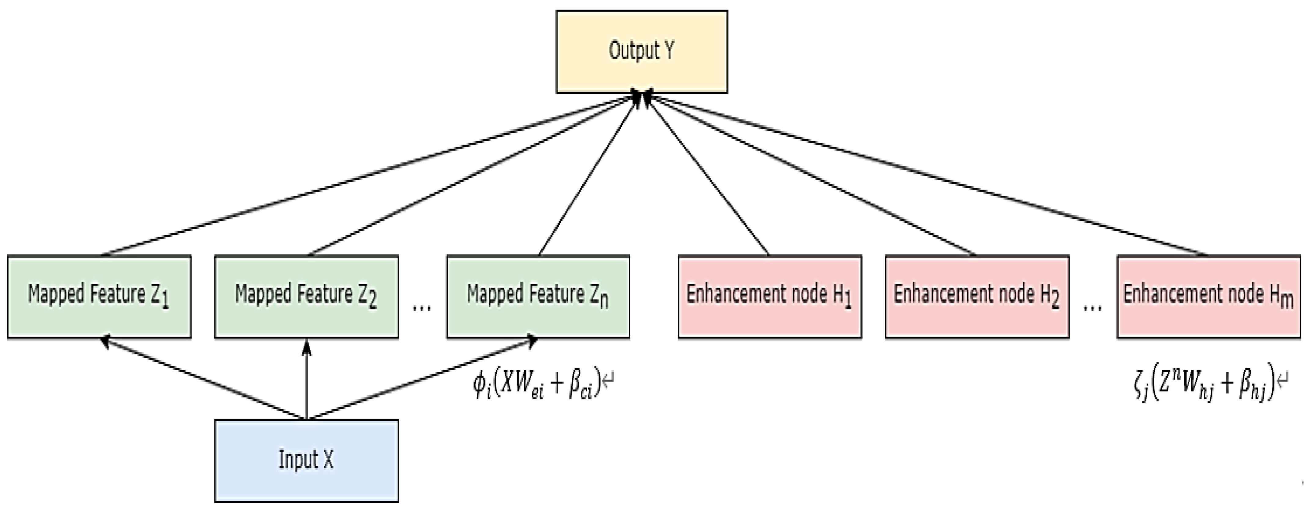 Energies 15 07700 g001