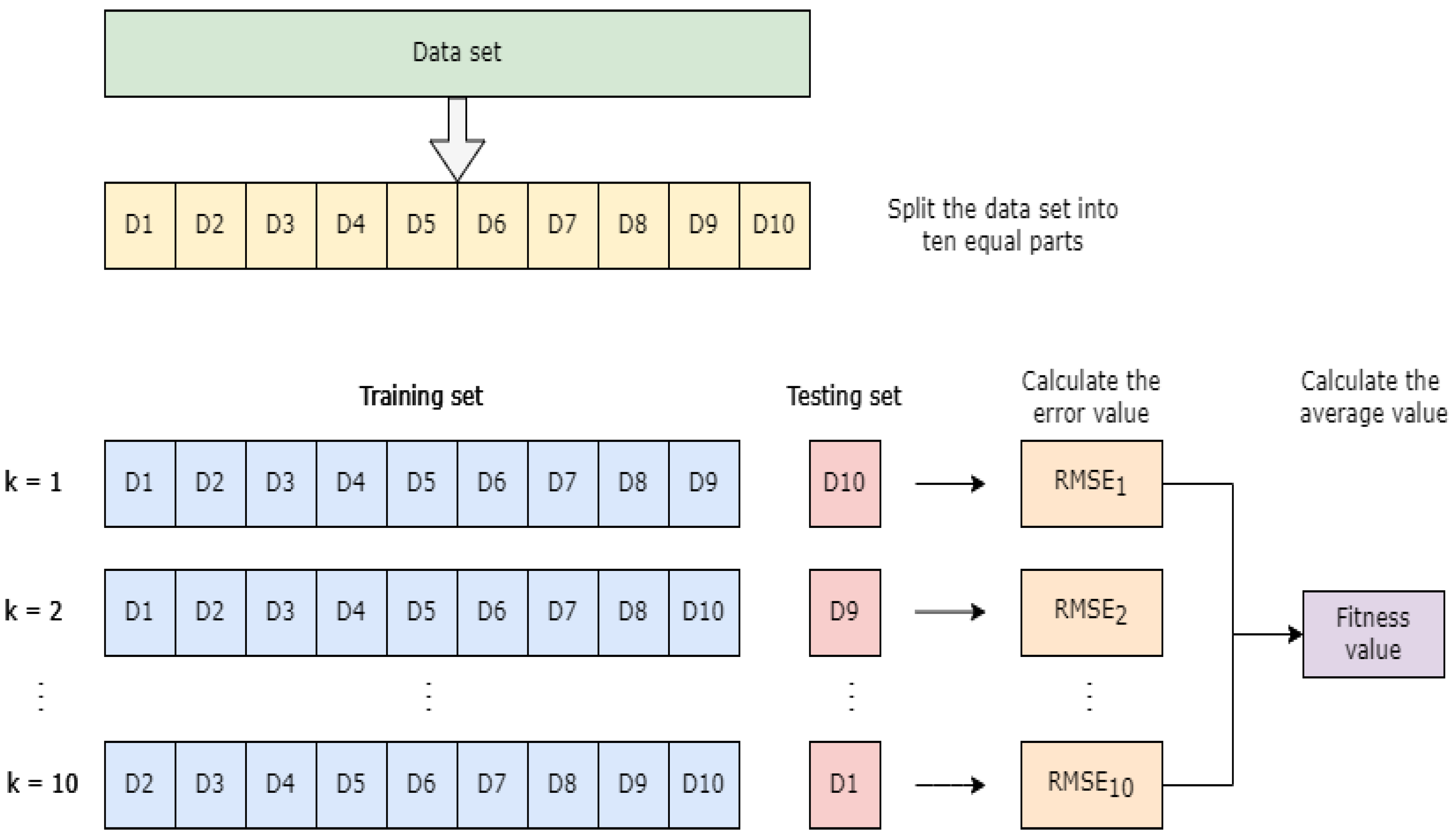 Energies | Free Full-Text | Model NOx, SO2 Emissions Concentration and ...