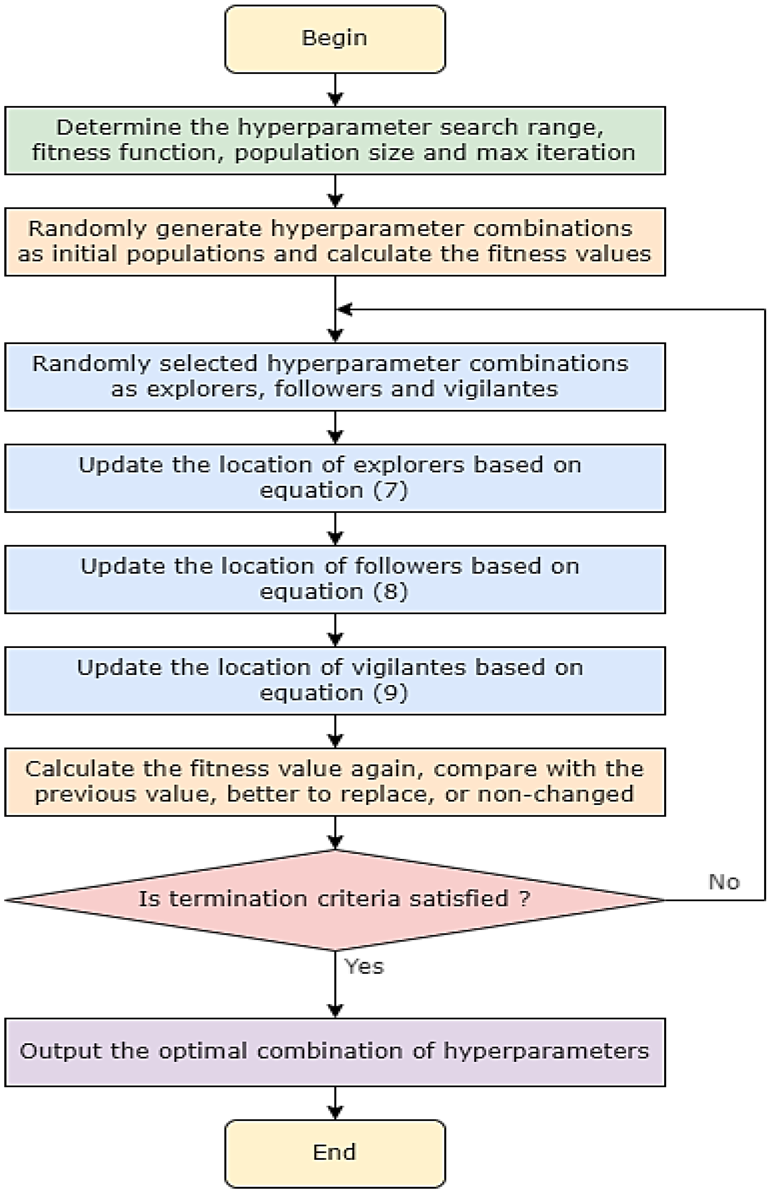 Energies 15 07700 g003