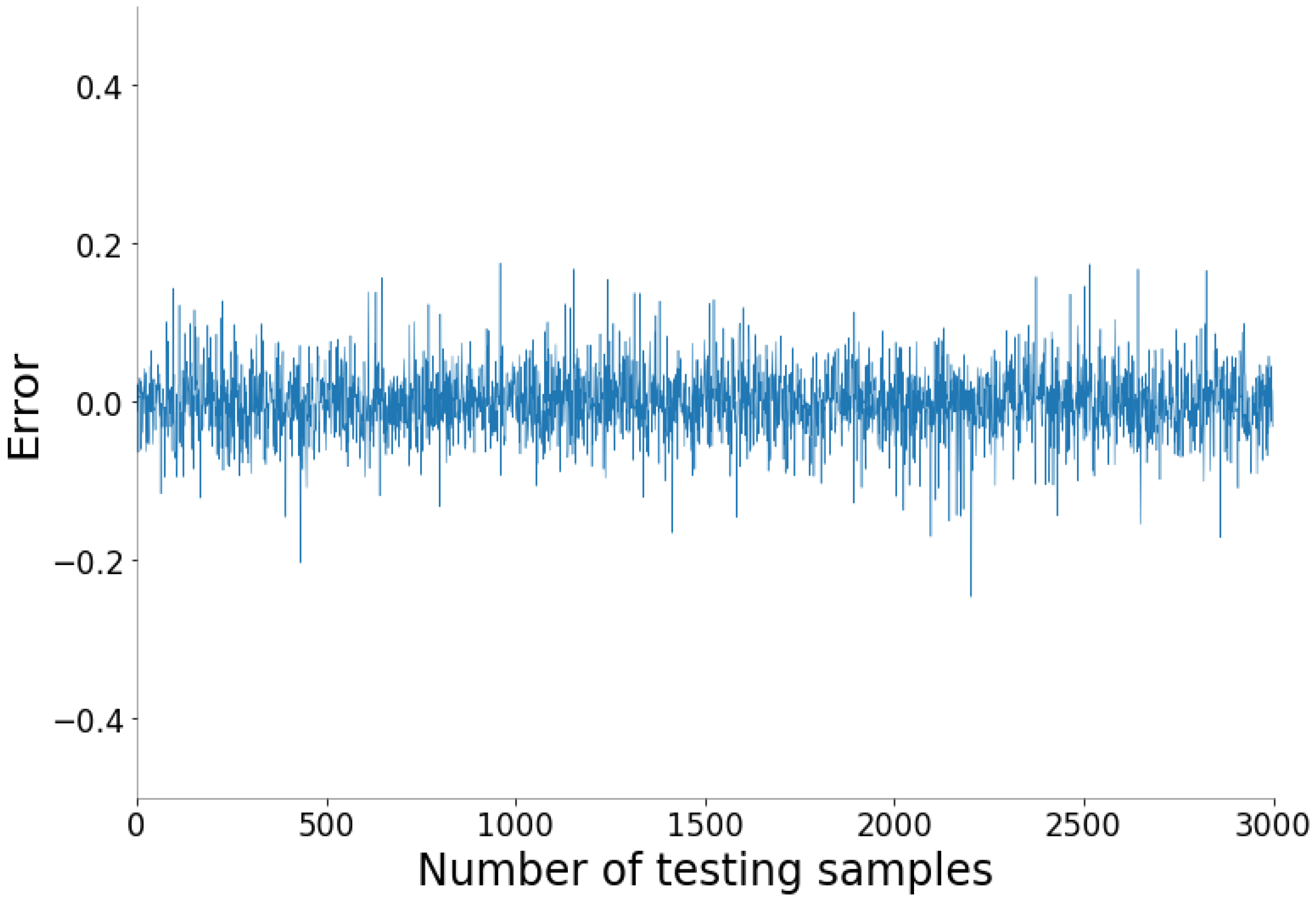 Energies 15 07700 g005