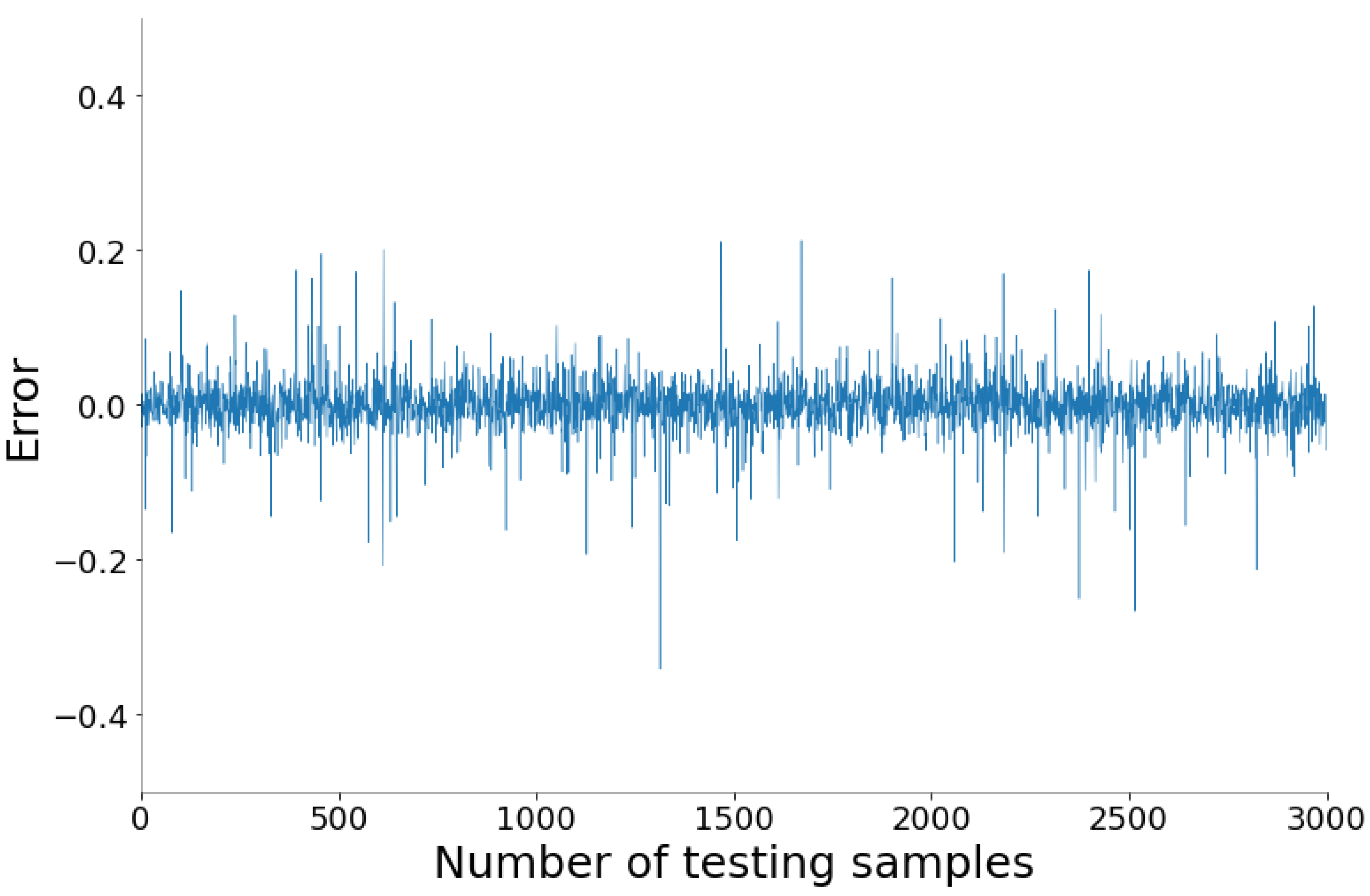 Energies 15 07700 g007