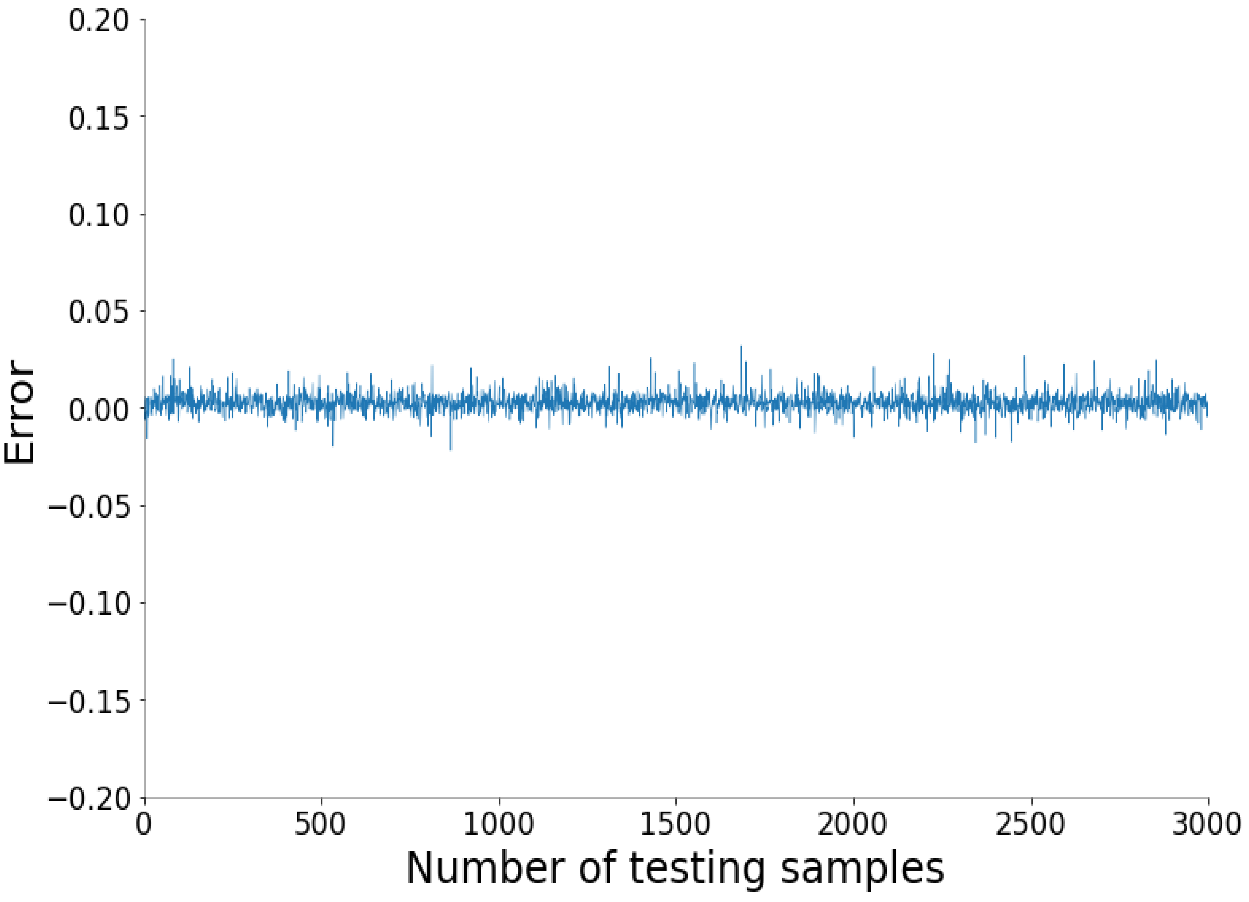 Energies 15 07700 g009