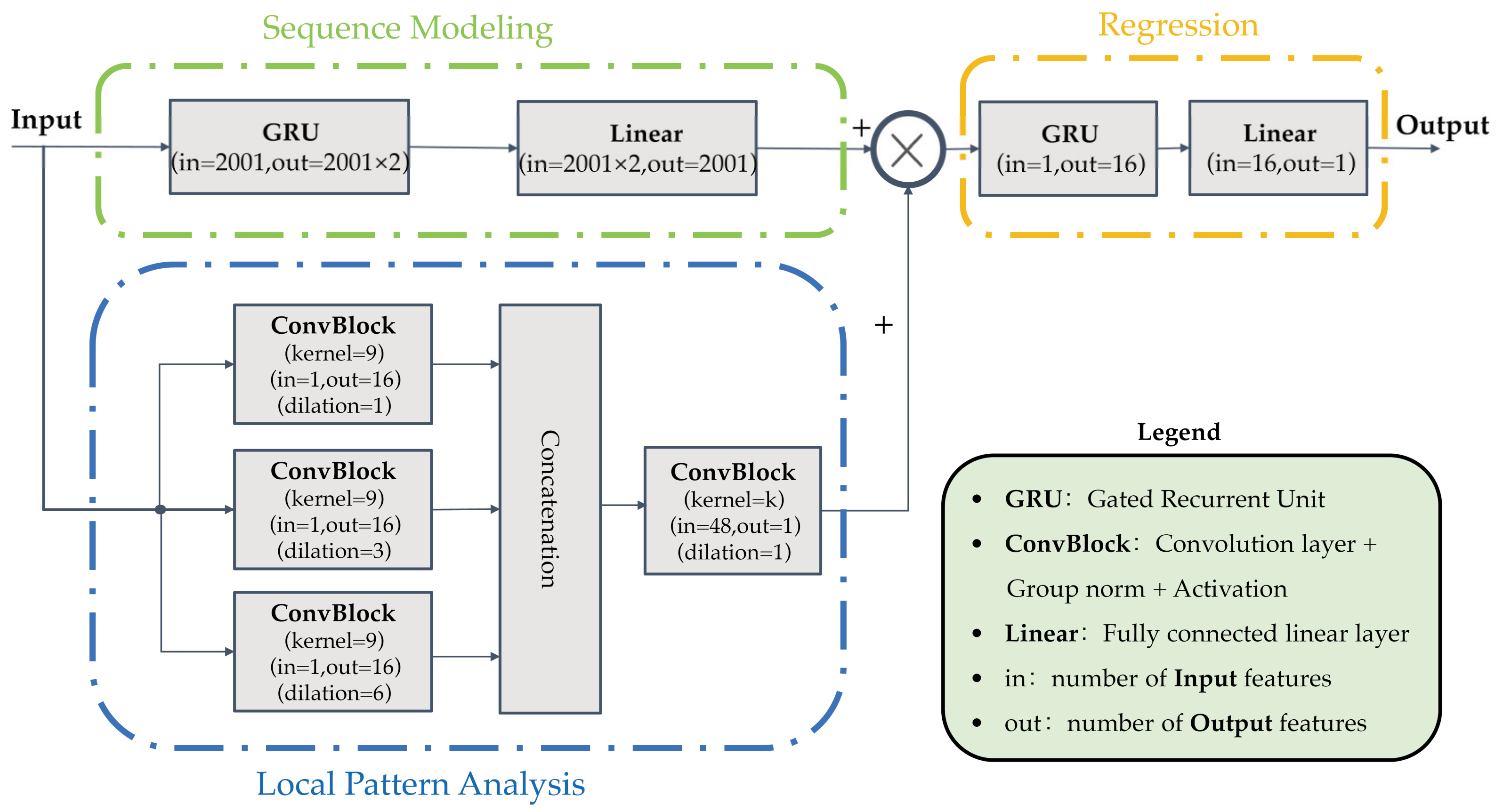 Energies 15 07701 g002 Energies 15 07701 g002