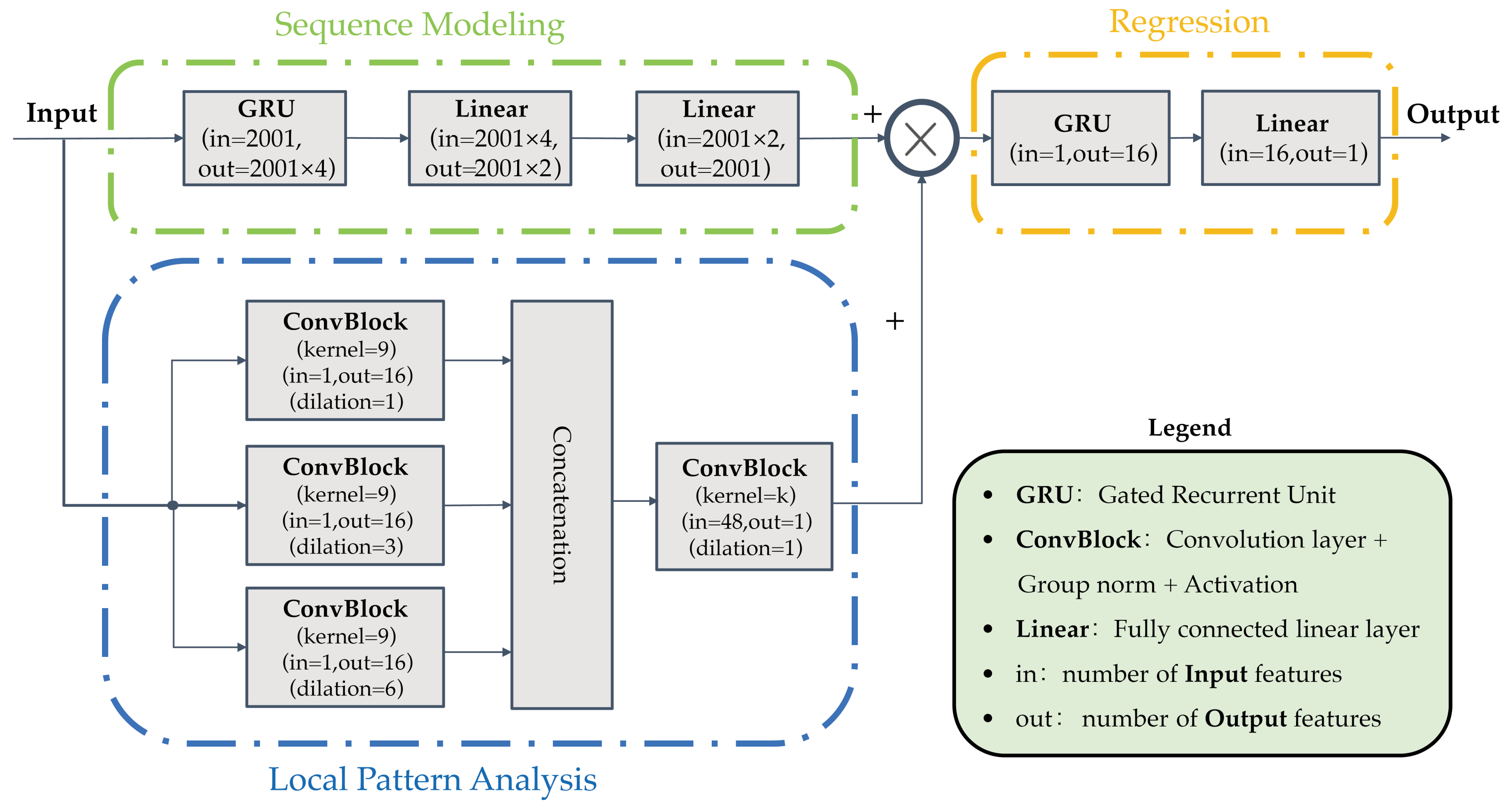 Energies 15 07701 g003 Energies 15 07701 g003