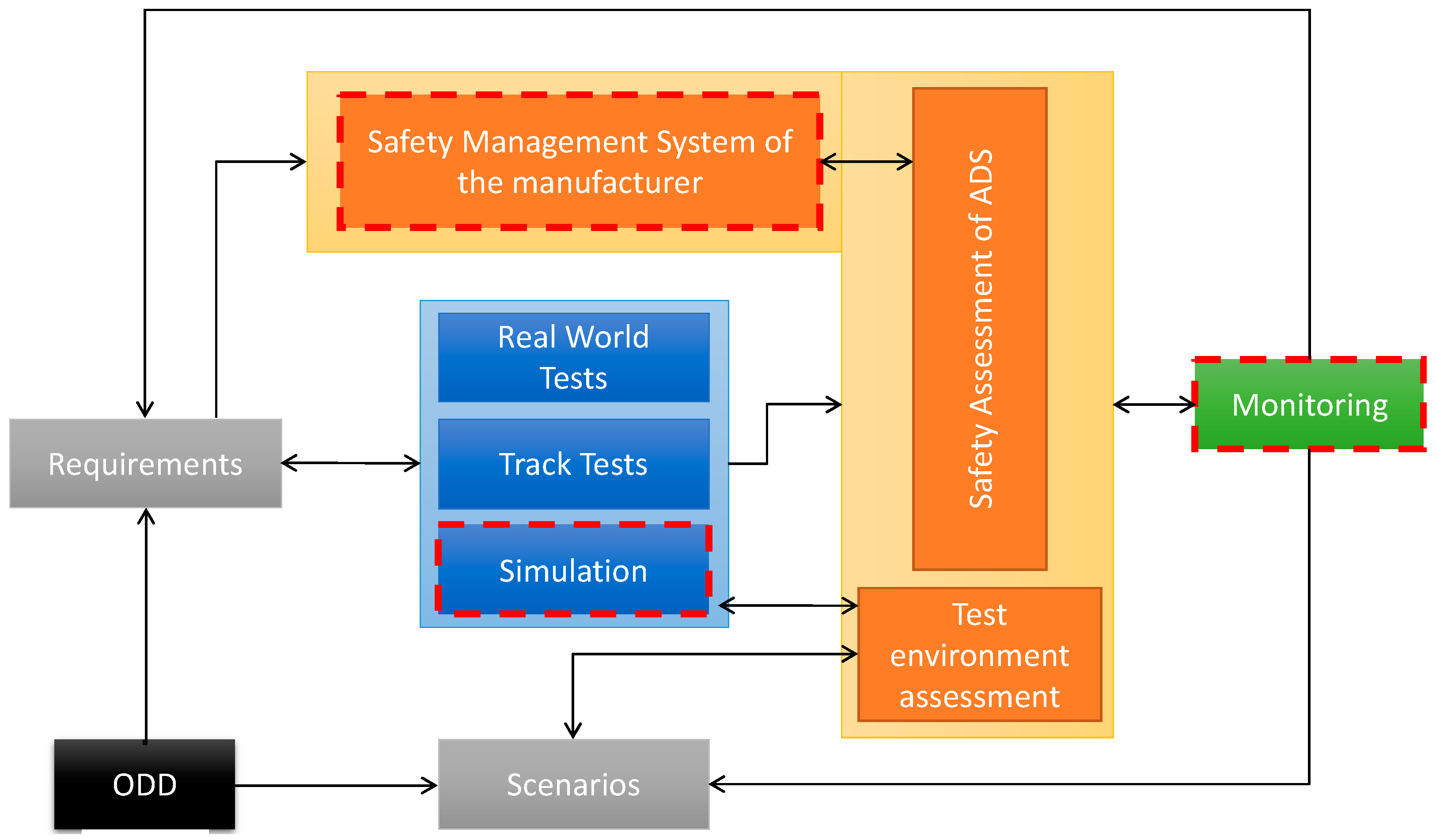 Energies 15 07704 g001 550
