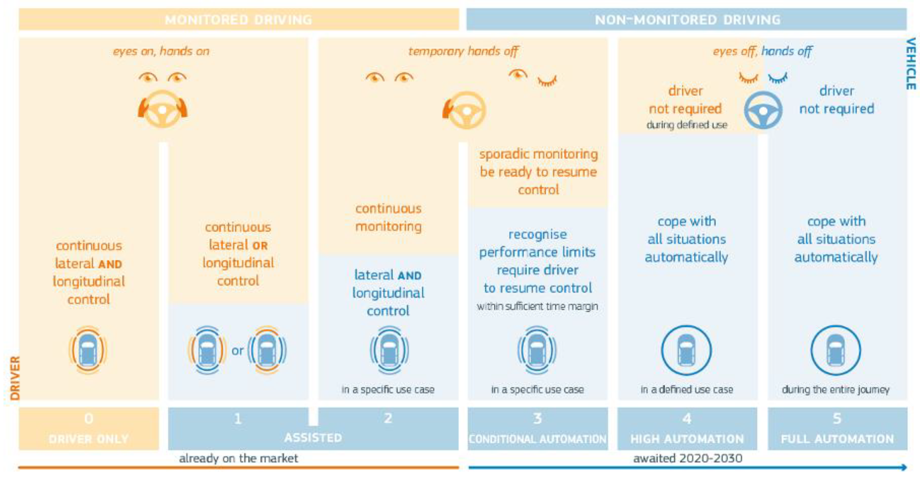 Energies 15 07704 g002 550
