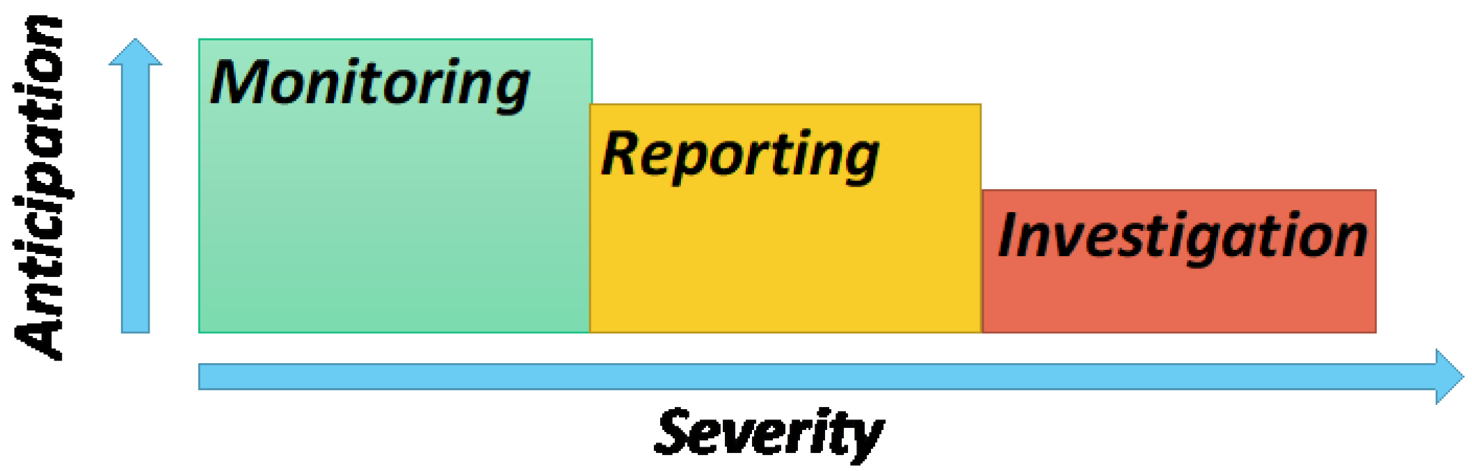 Energies 15 07704 g005 550