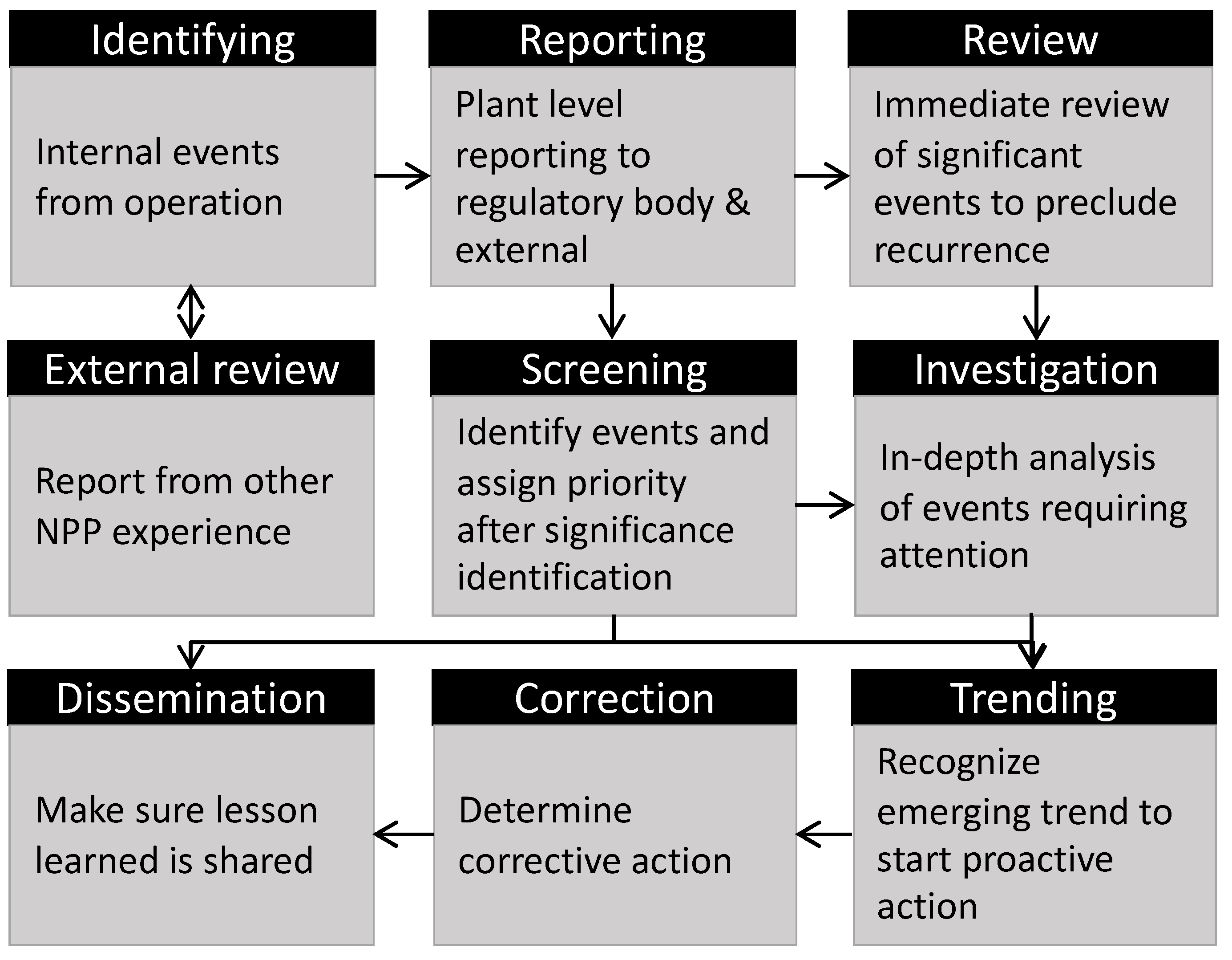 Energies 15 07704 g008 550