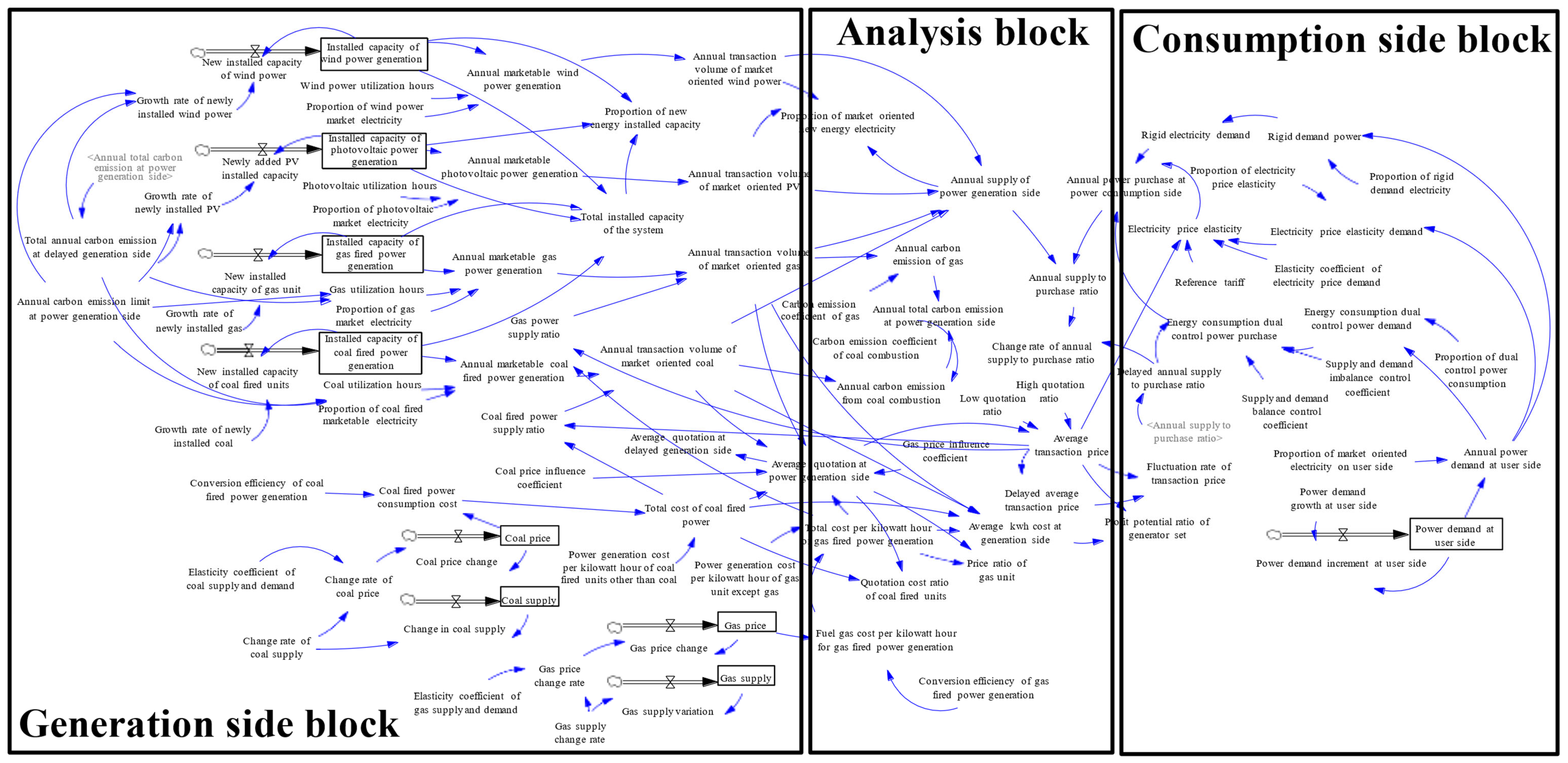 Energies 15 07705 g001 550