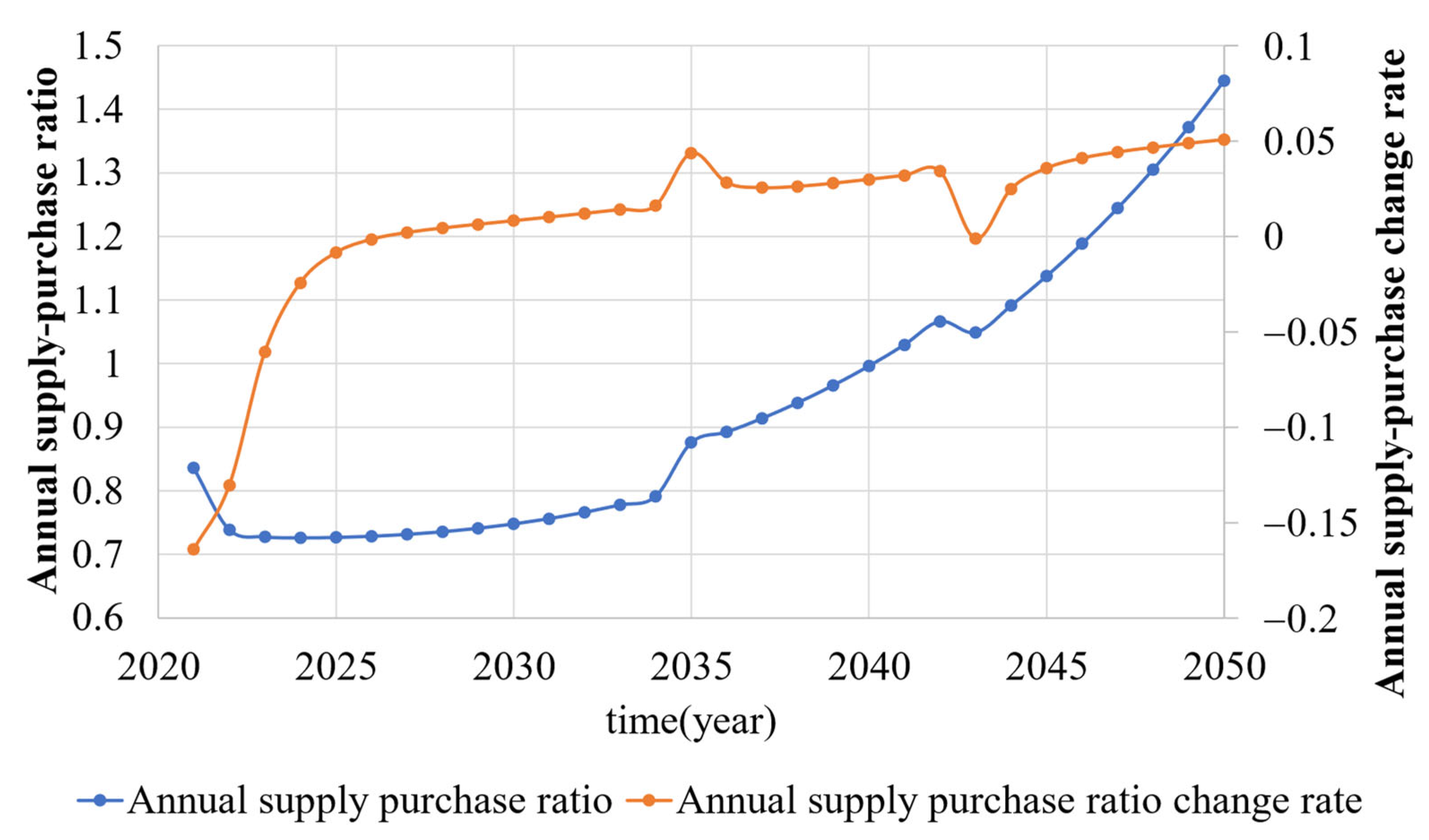 Energies 15 07705 g003 550